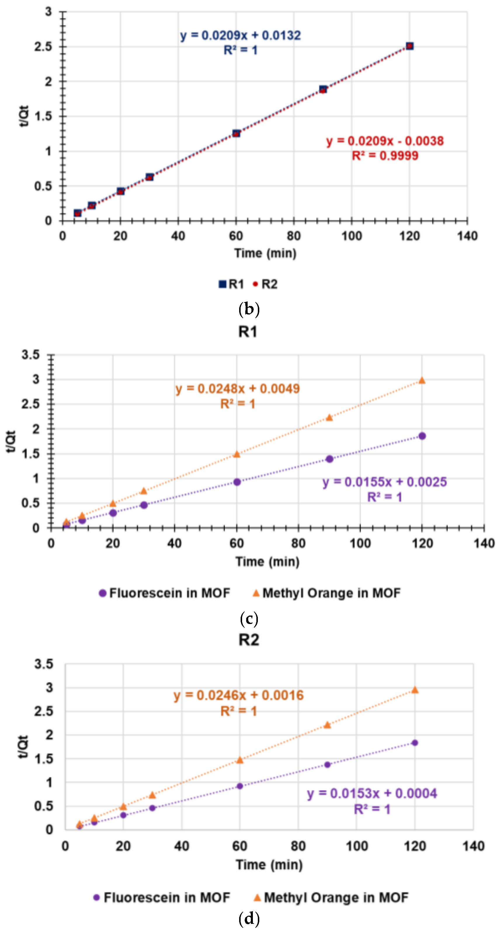 Ijms 24 02948 g013b 550
