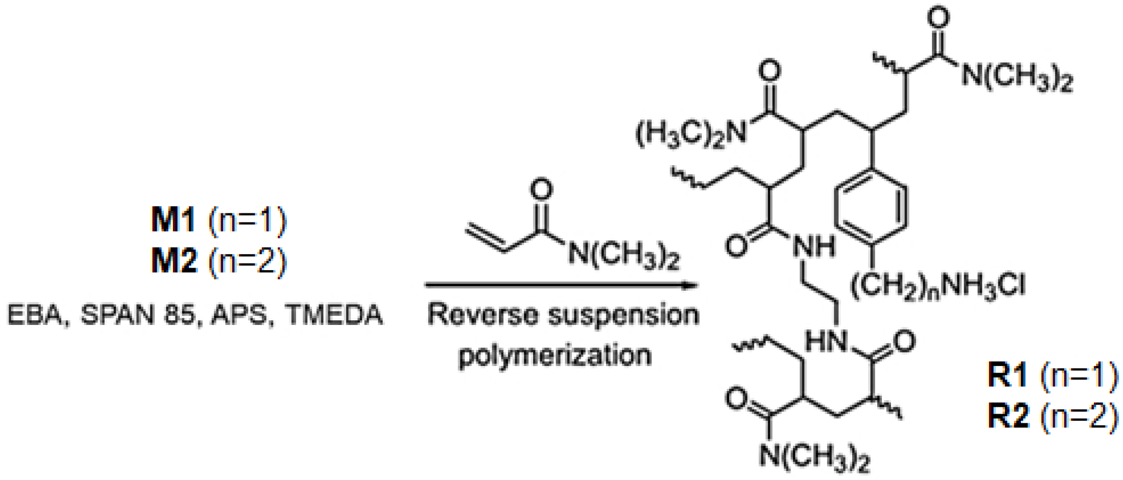 Ijms 24 02948 sch001 550