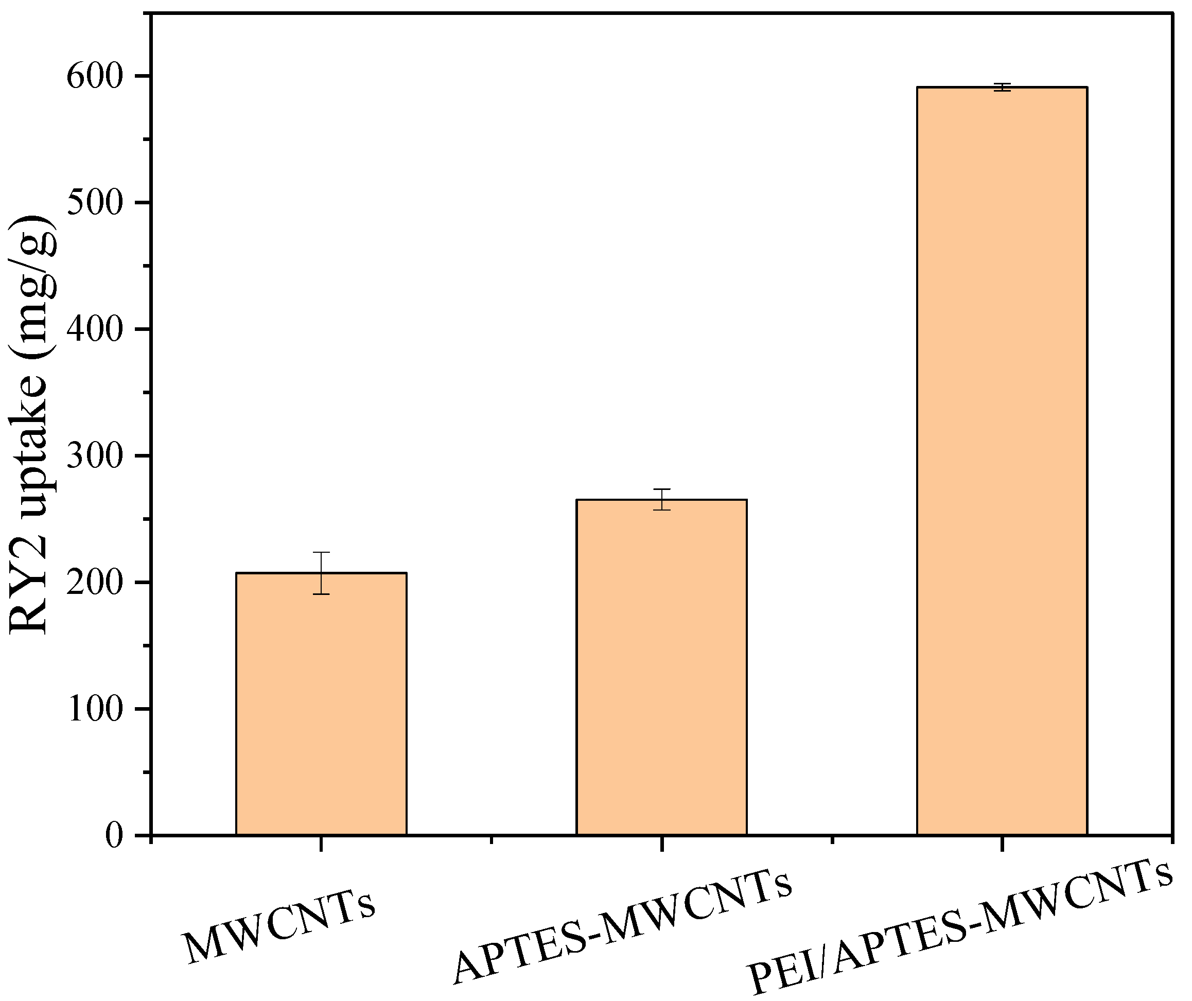 Ijms 24 02954 g001 550