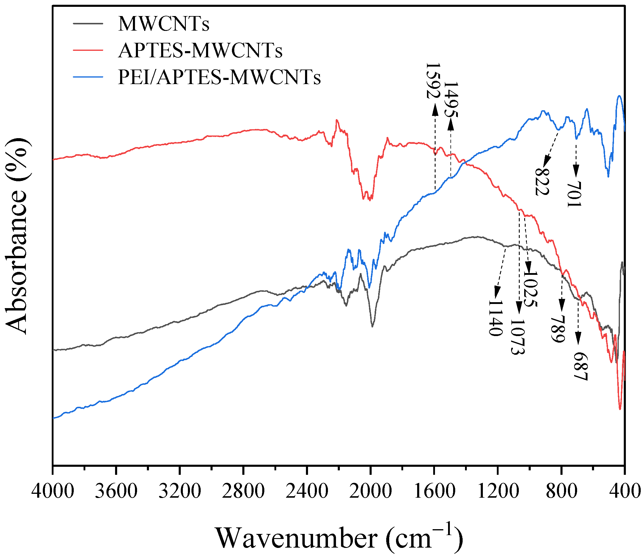 Ijms 24 02954 g003 550