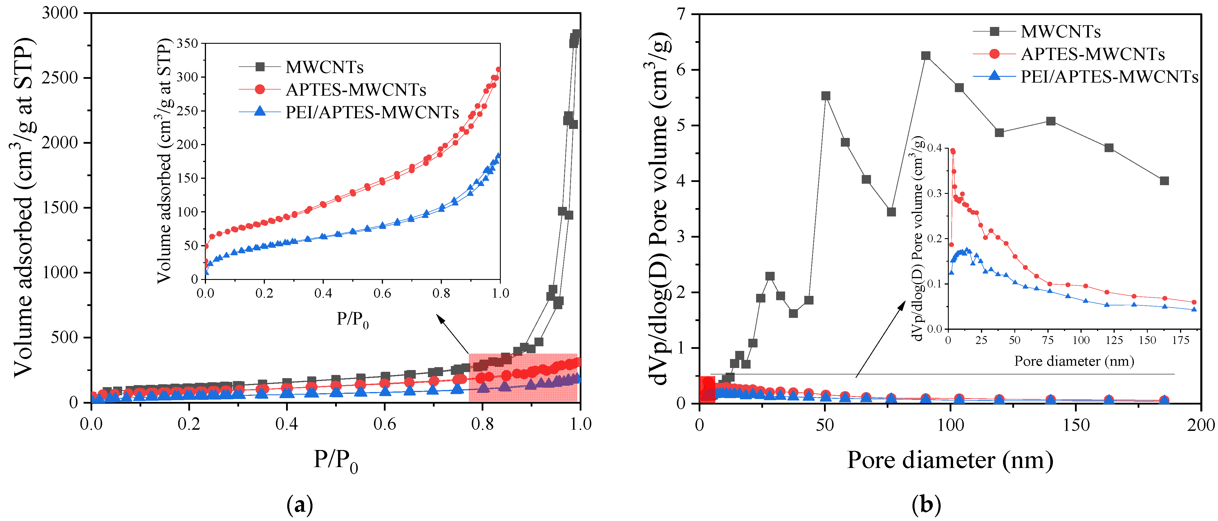 Ijms 24 02954 g004 550