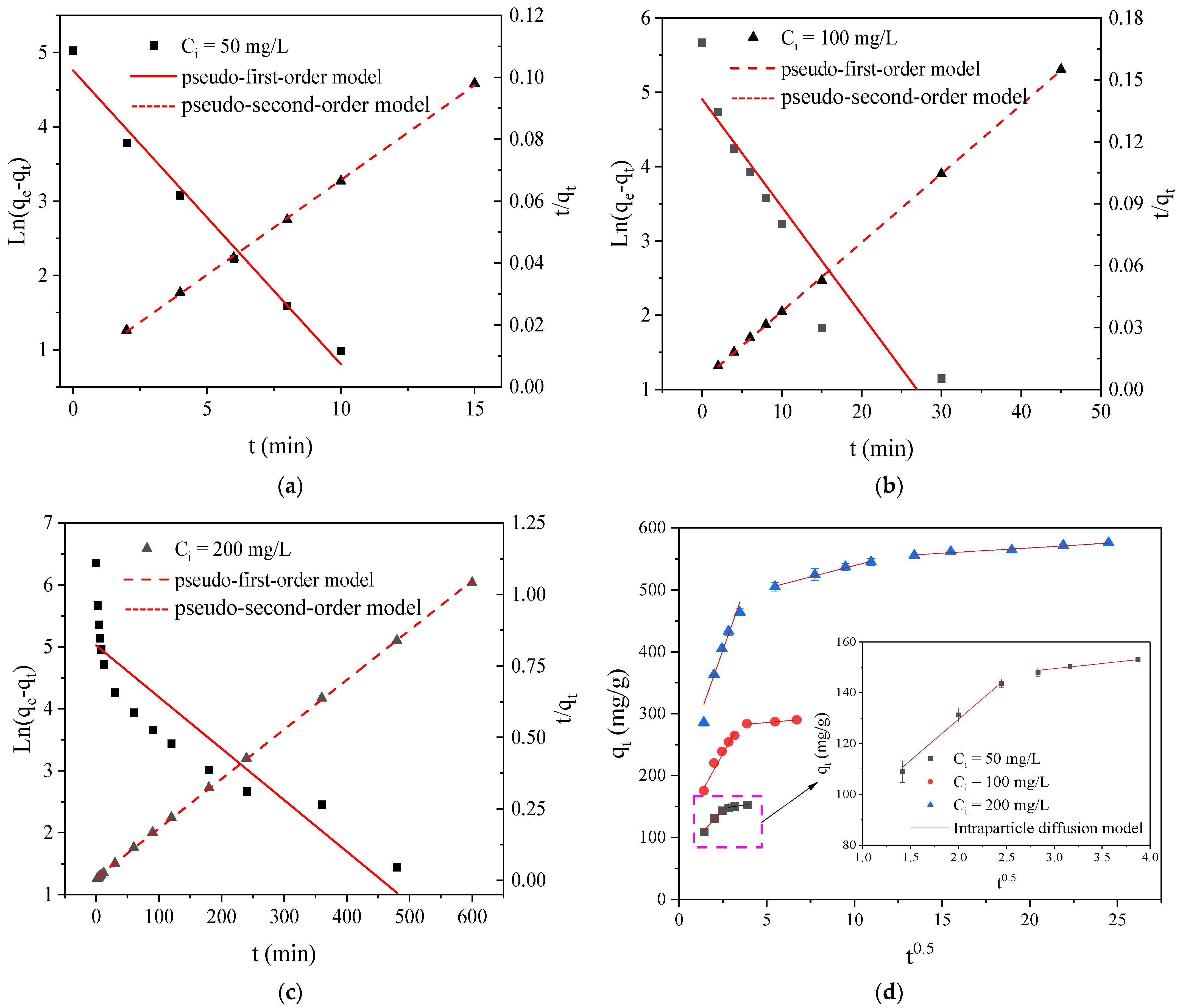 Ijms 24 02954 g007 550