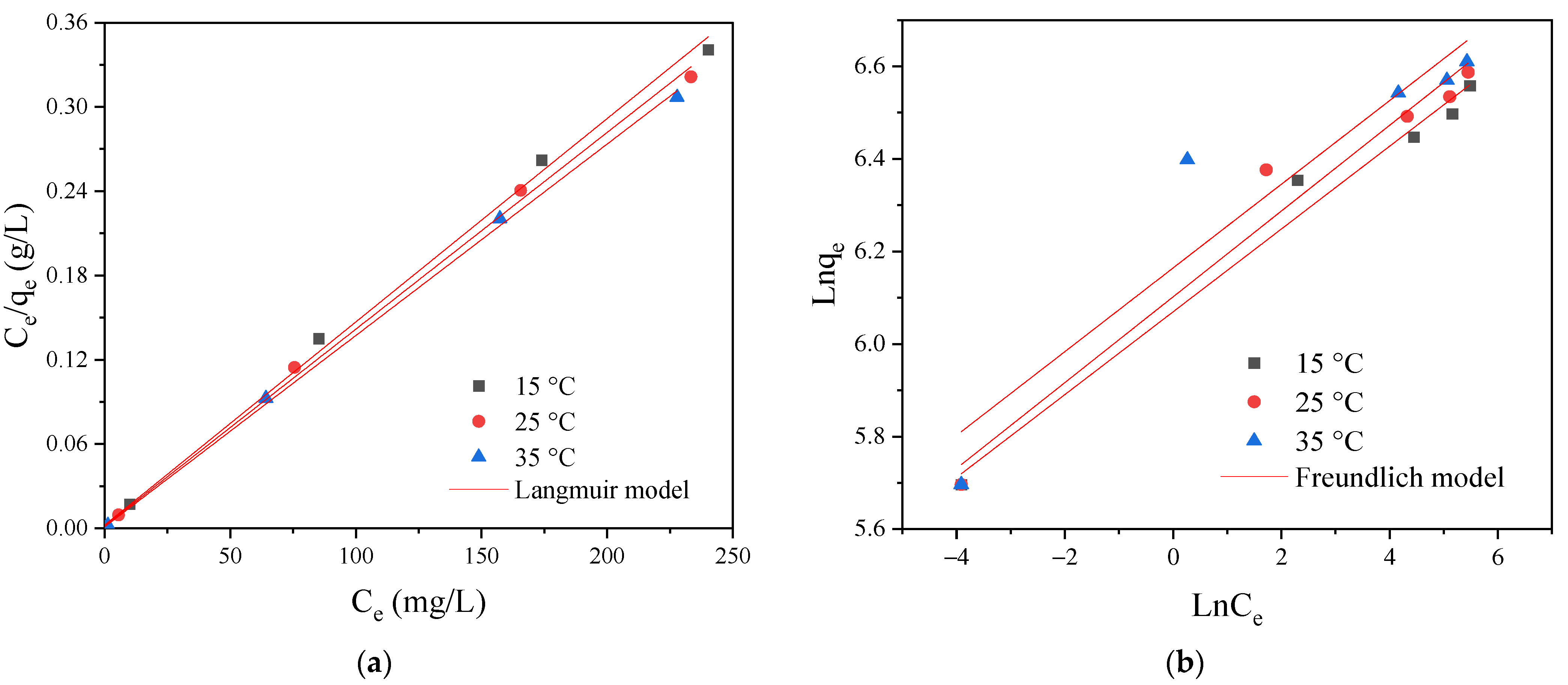 Ijms 24 02954 g008 550