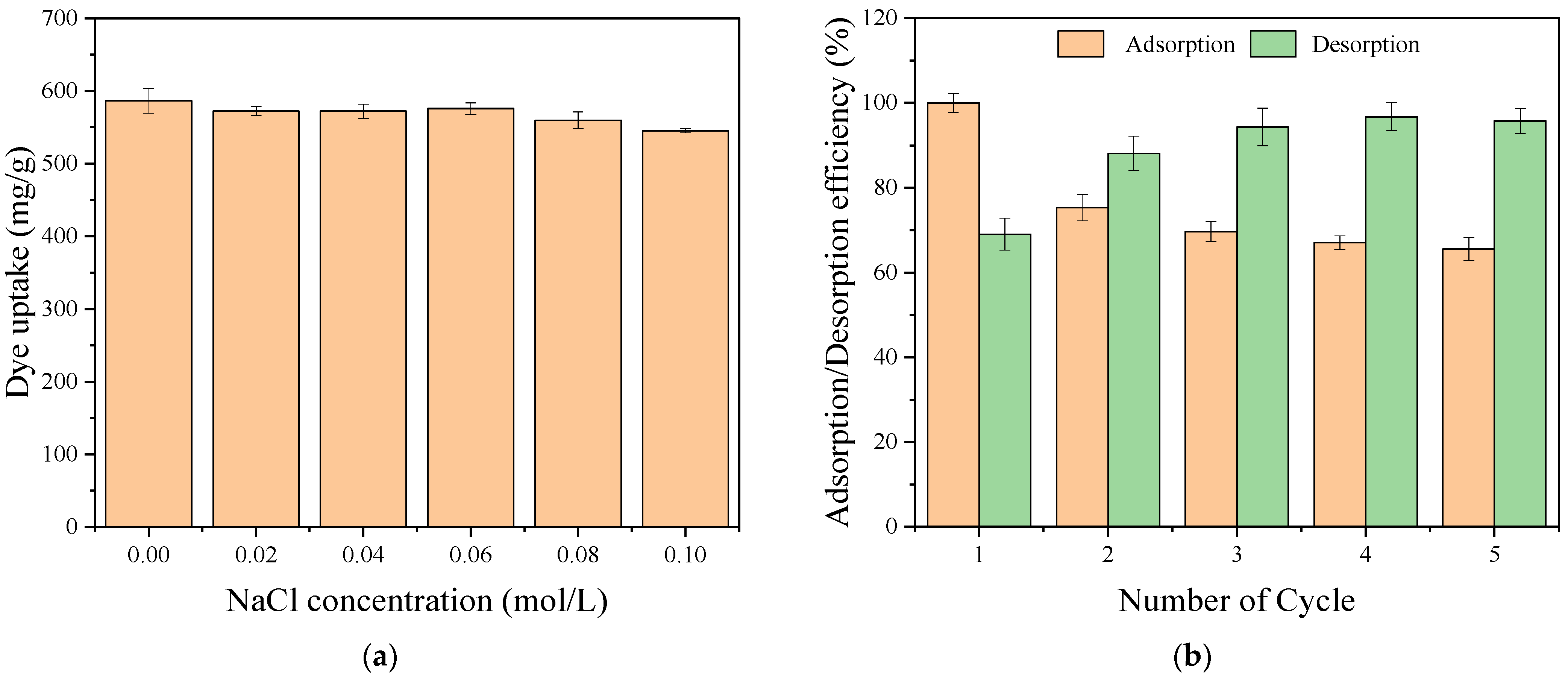 Ijms 24 02954 g009 550