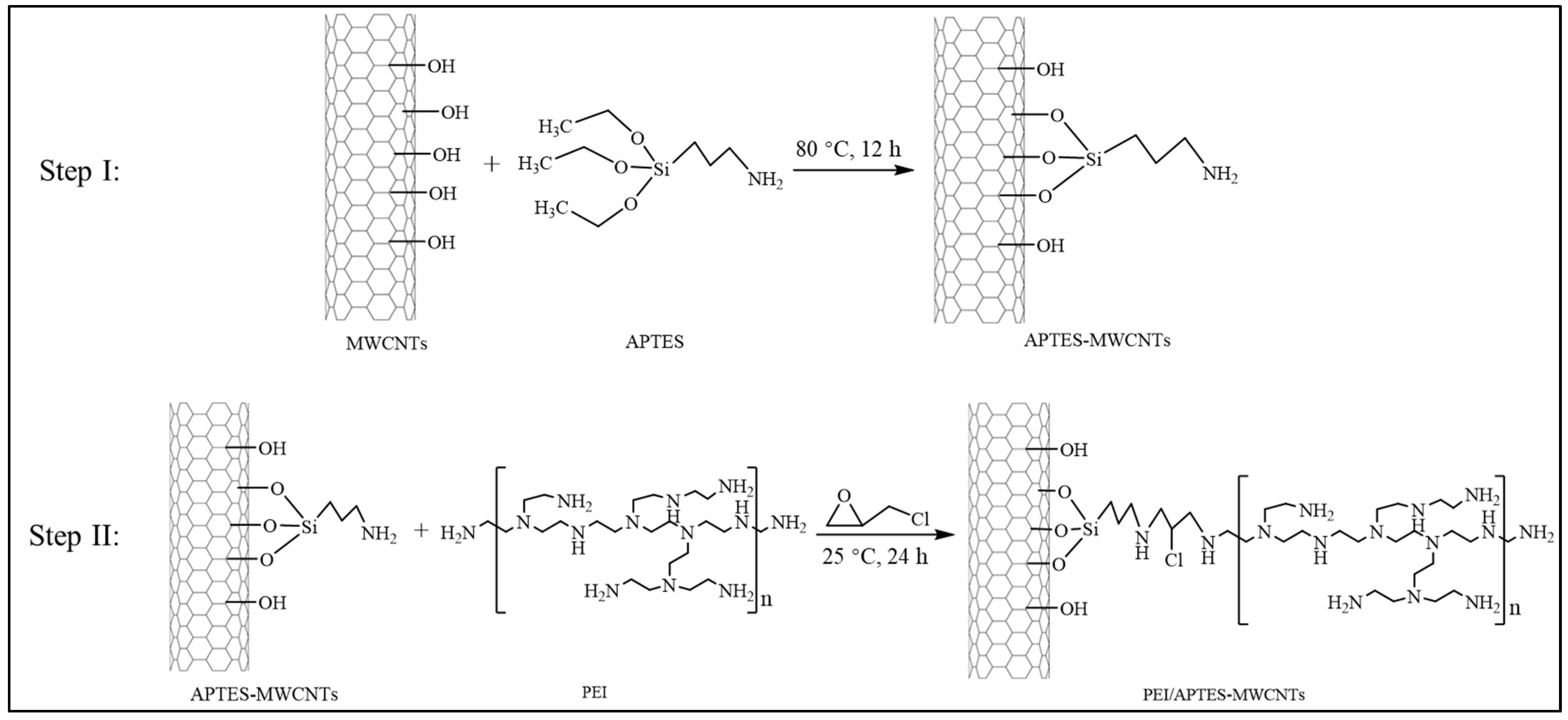 Ijms 24 02954 g011 550