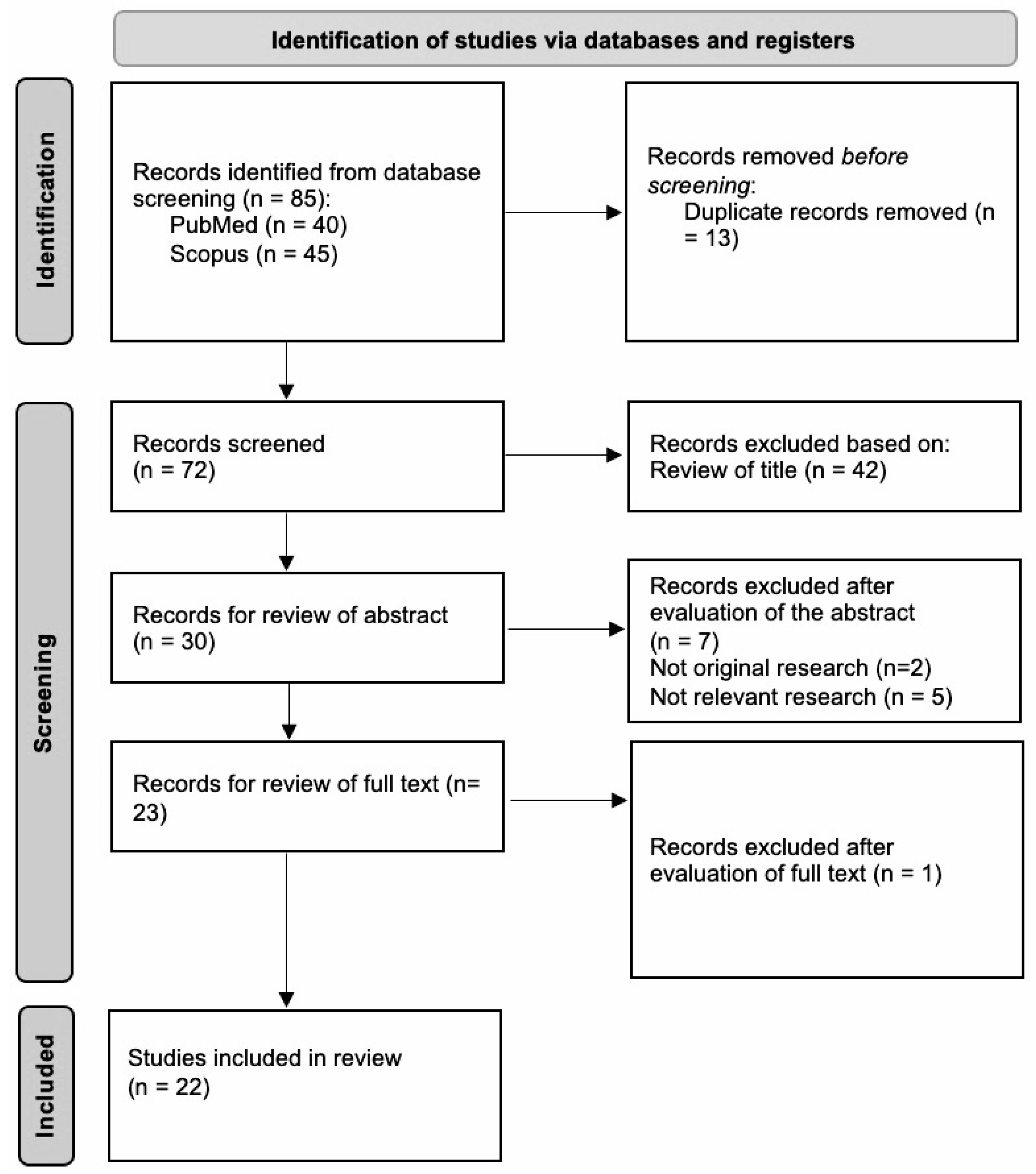 Ijms 24 02957 g001 550