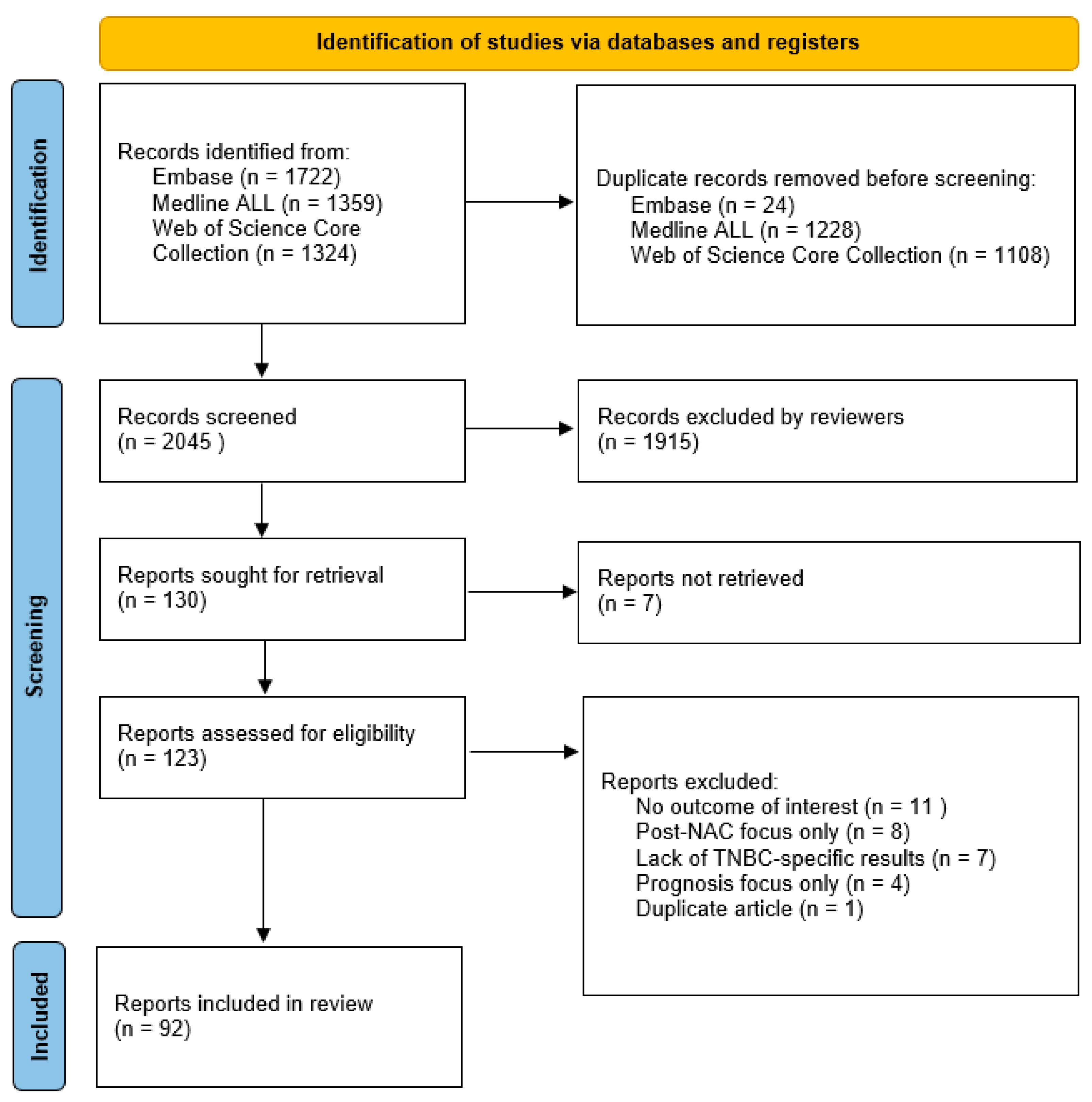IJMS Free FullText TripleNegative Breast Cancer and Predictive