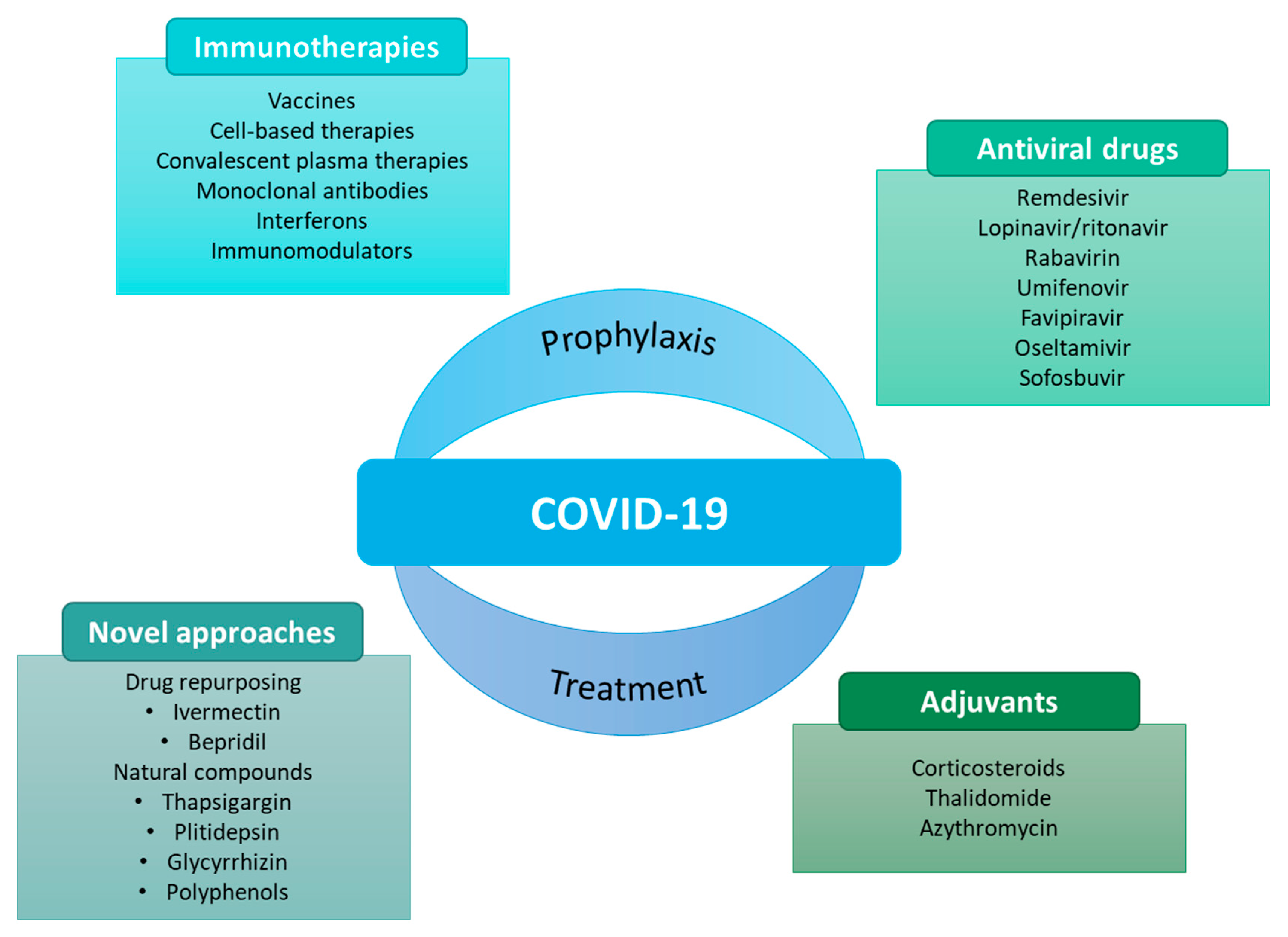 IJMS Free Full-Text The Role of Cyclodextrins in COVID-19 Therapyandmdash;A Literature Review
