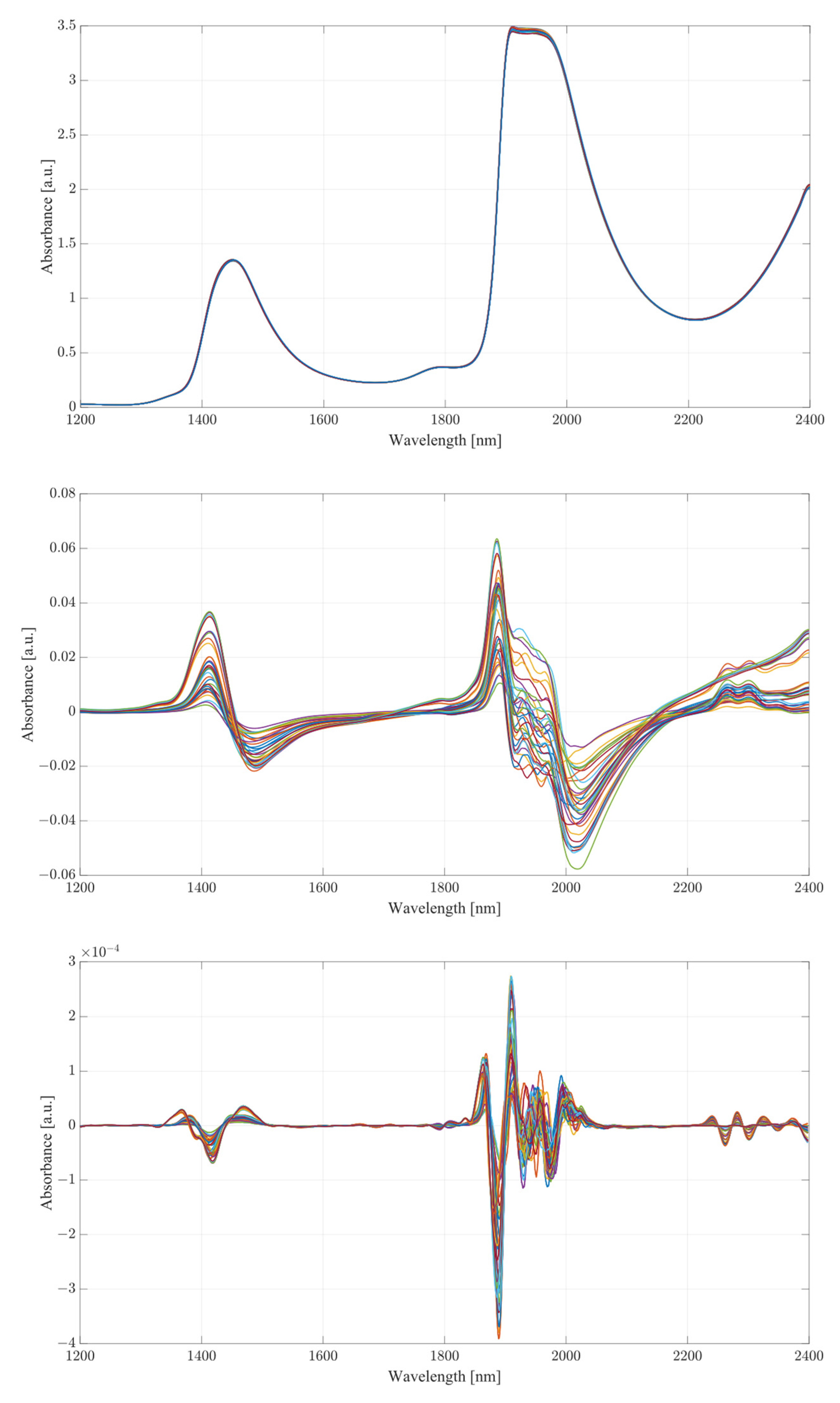 Ijms 24 02980 g004a 550