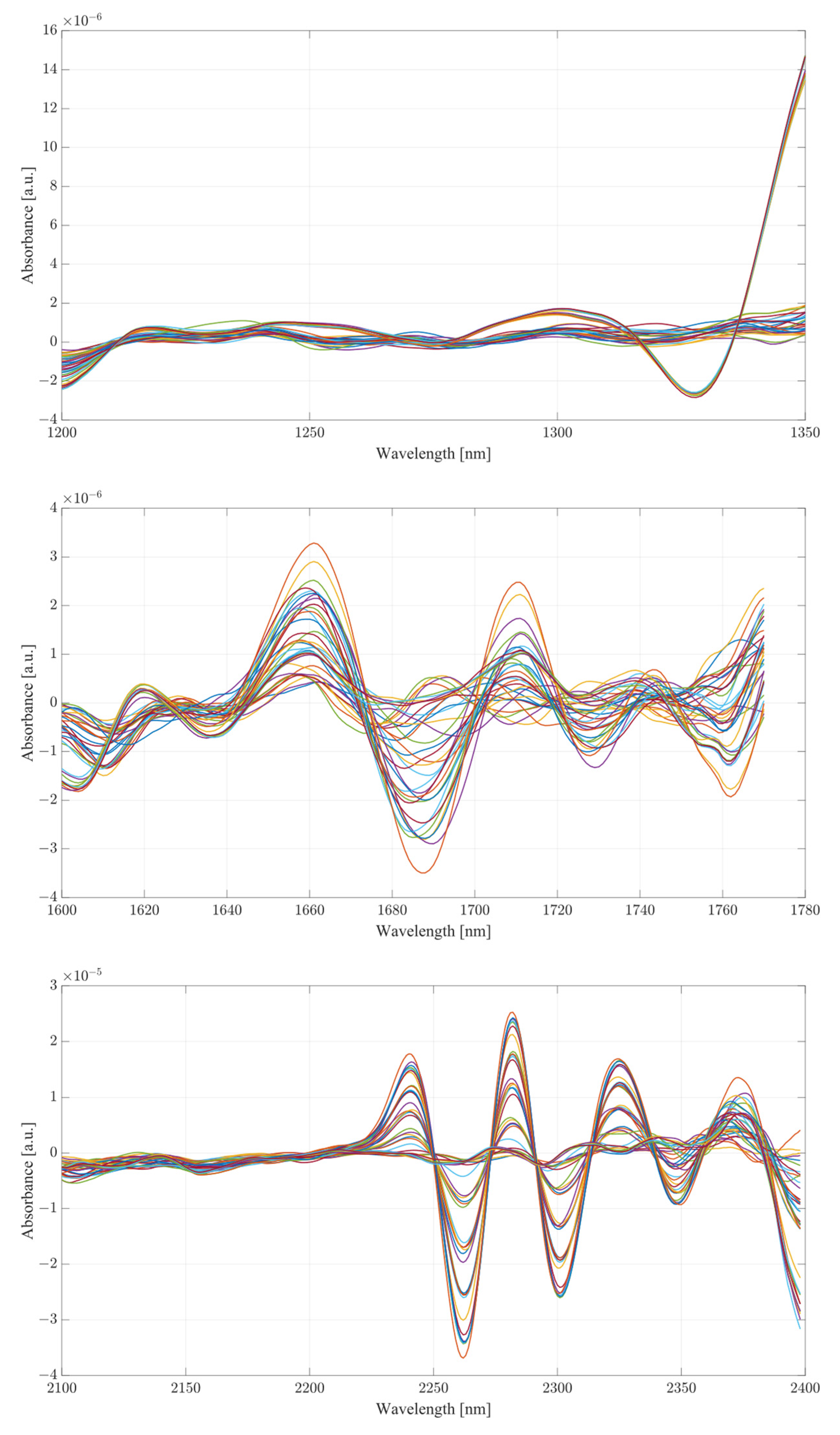 Ijms 24 02980 g004b 550