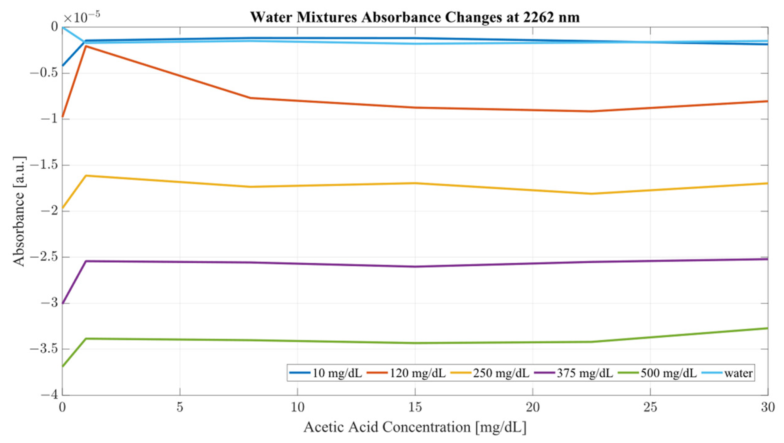 Ijms 24 02980 g006 550