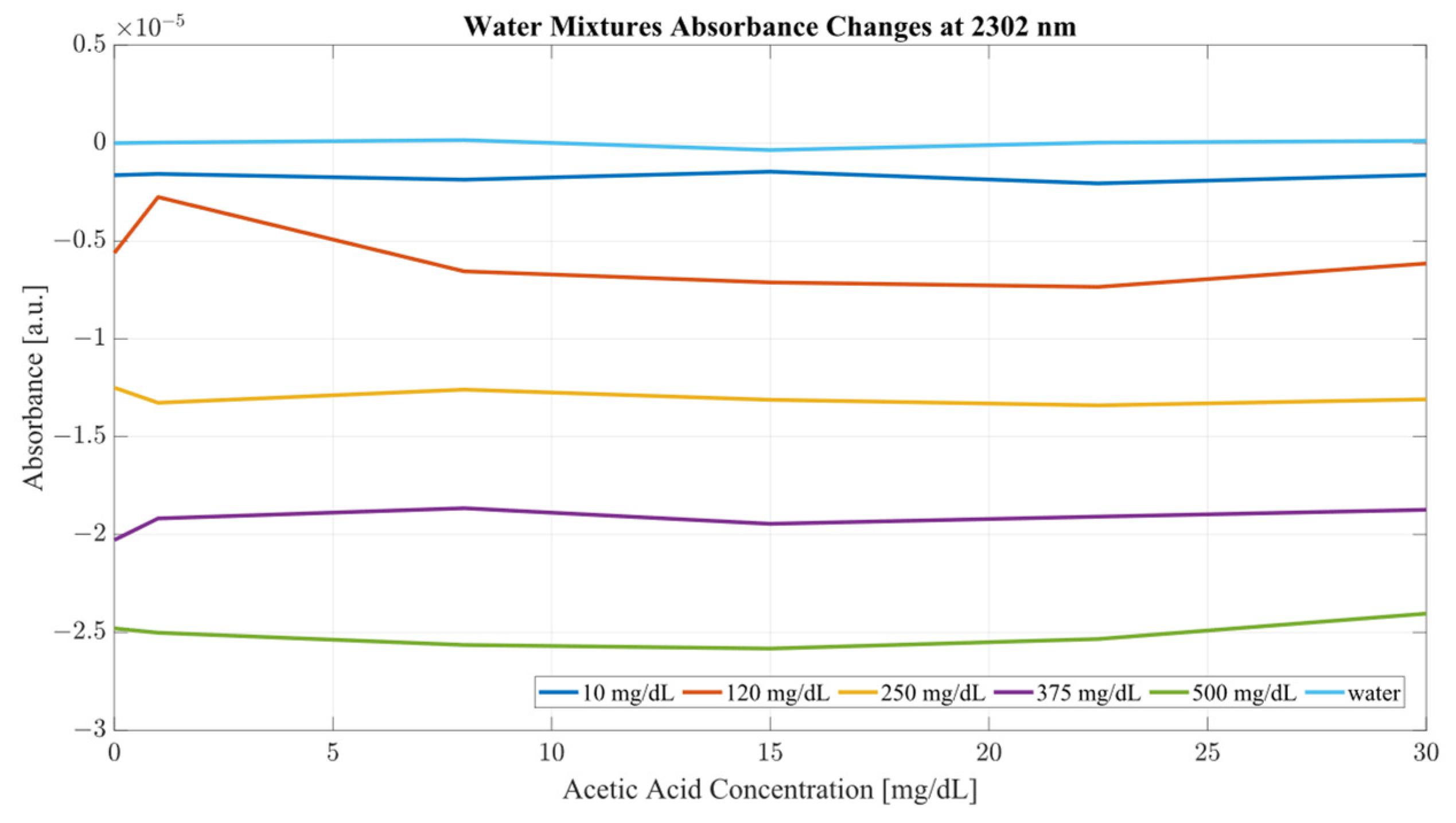 Ijms 24 02980 g007 550
