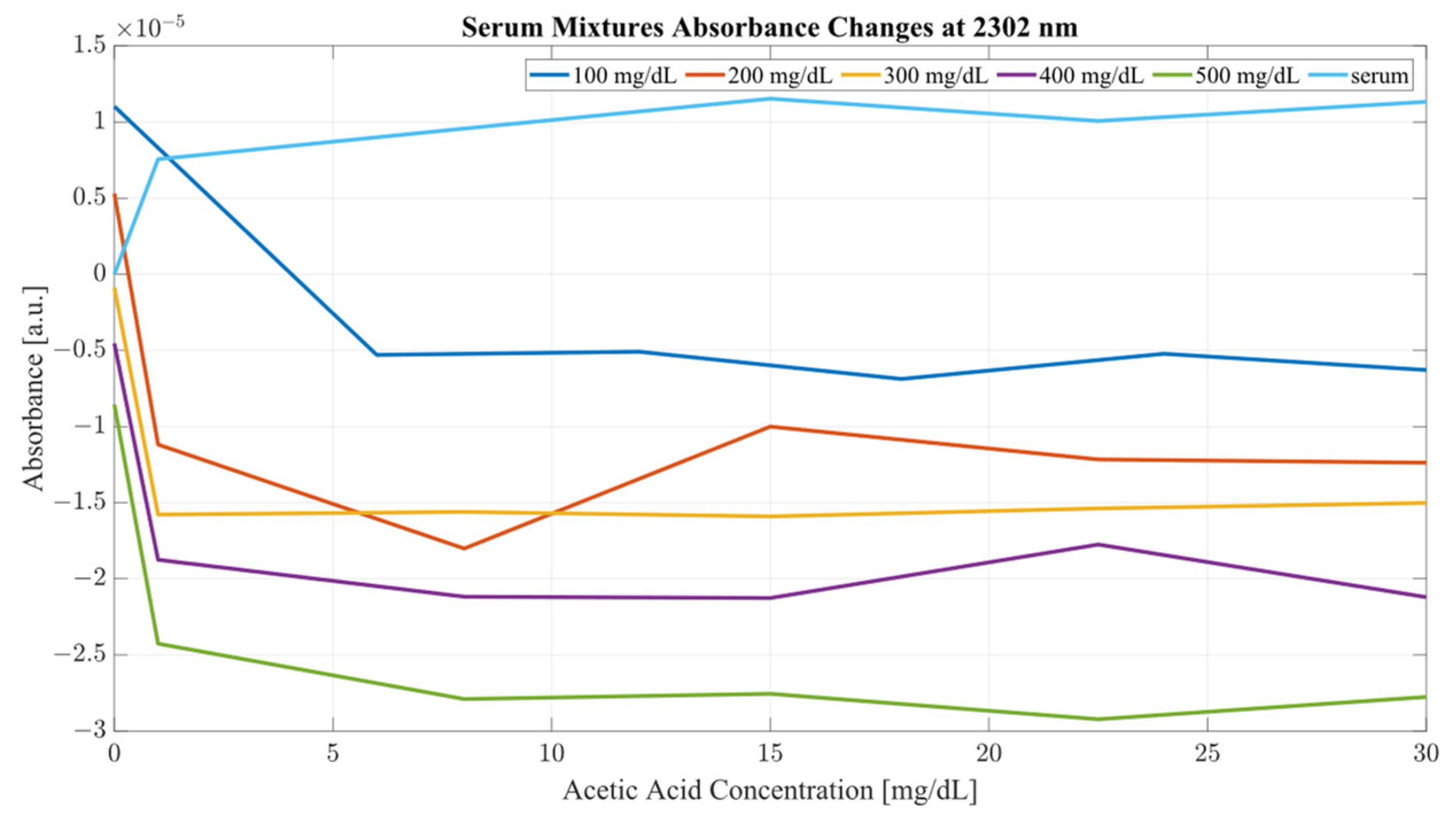 Ijms 24 02980 g009 550