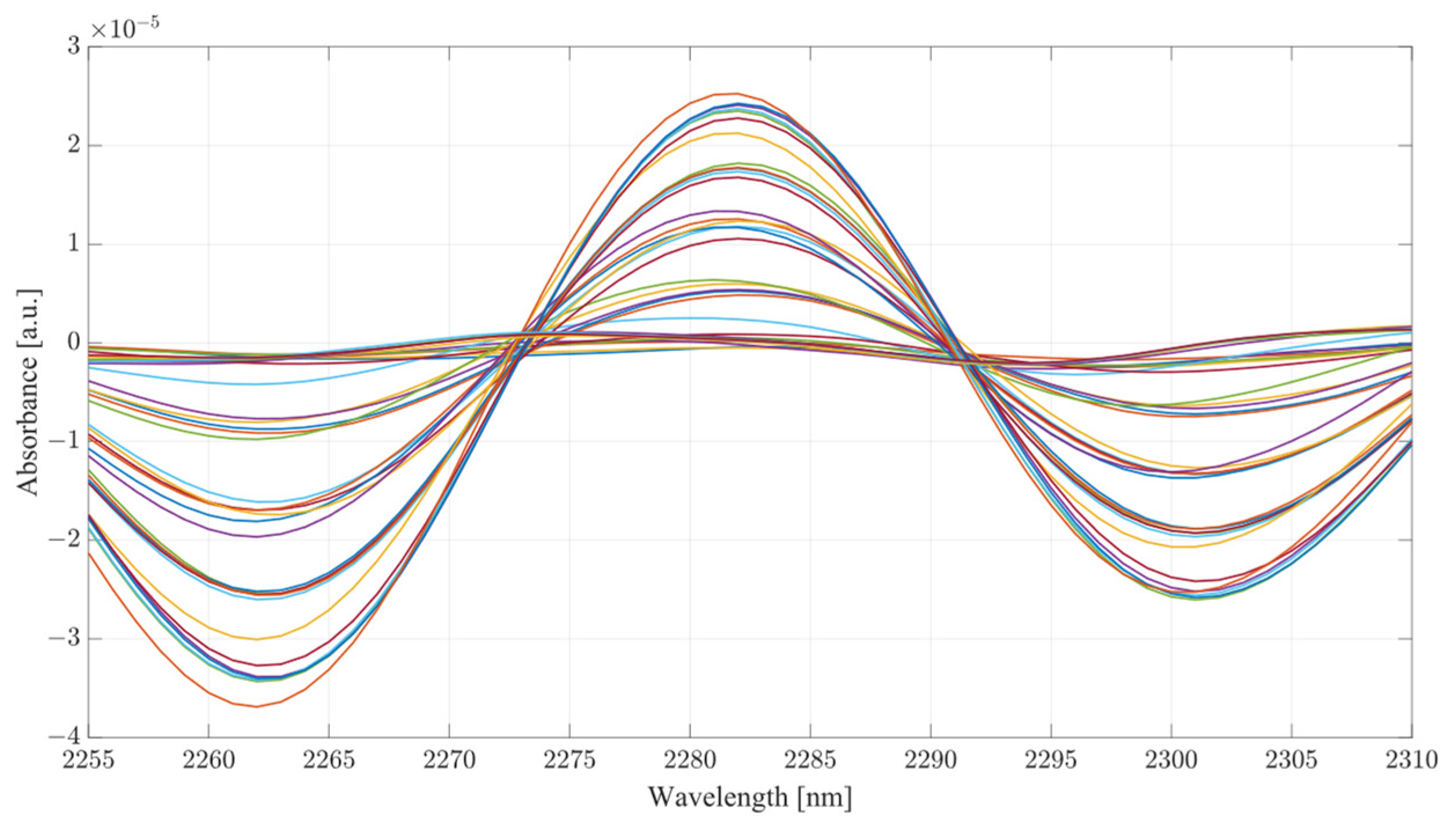 Ijms 24 02980 g010 550