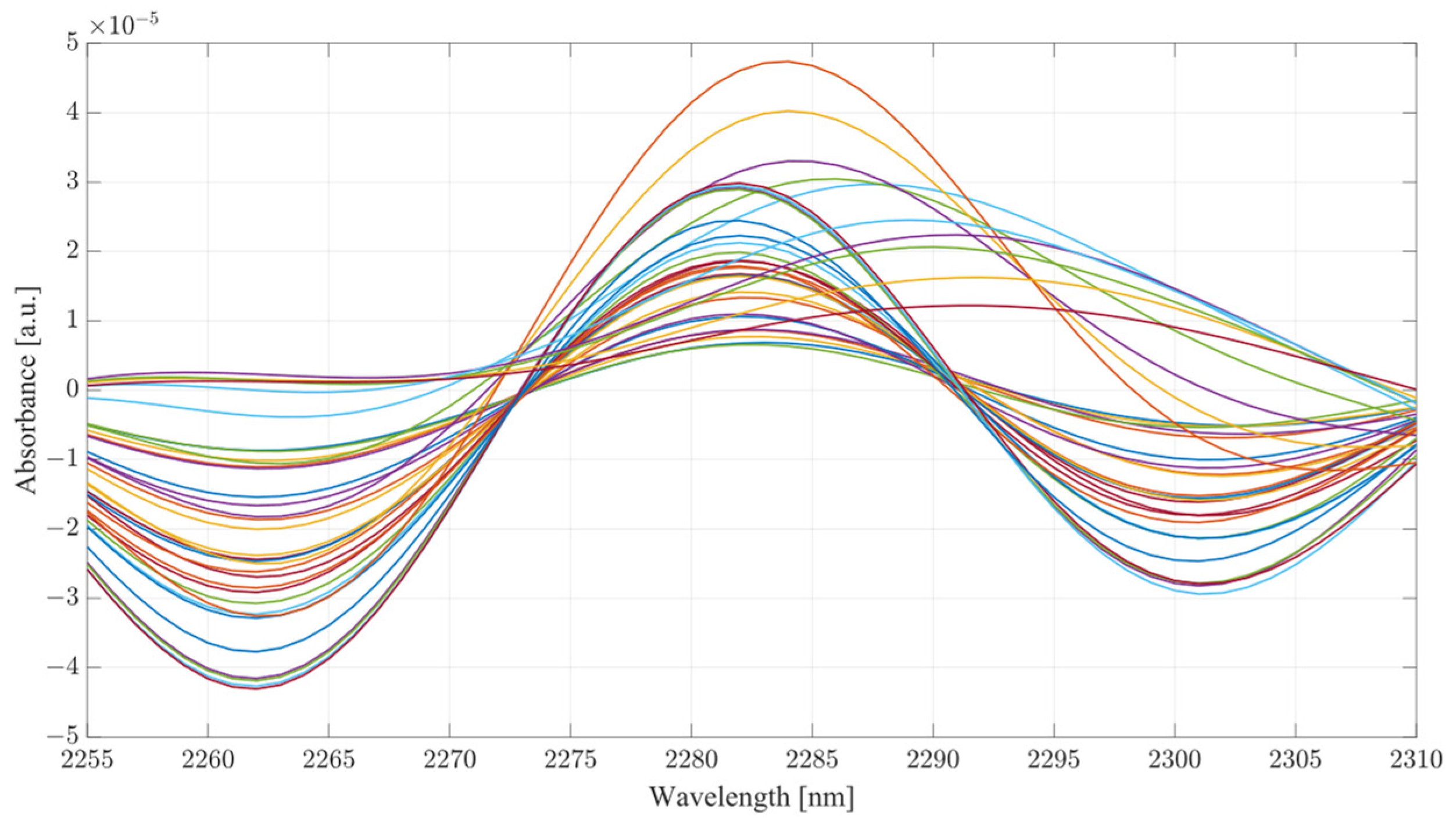 Ijms 24 02980 g011 550