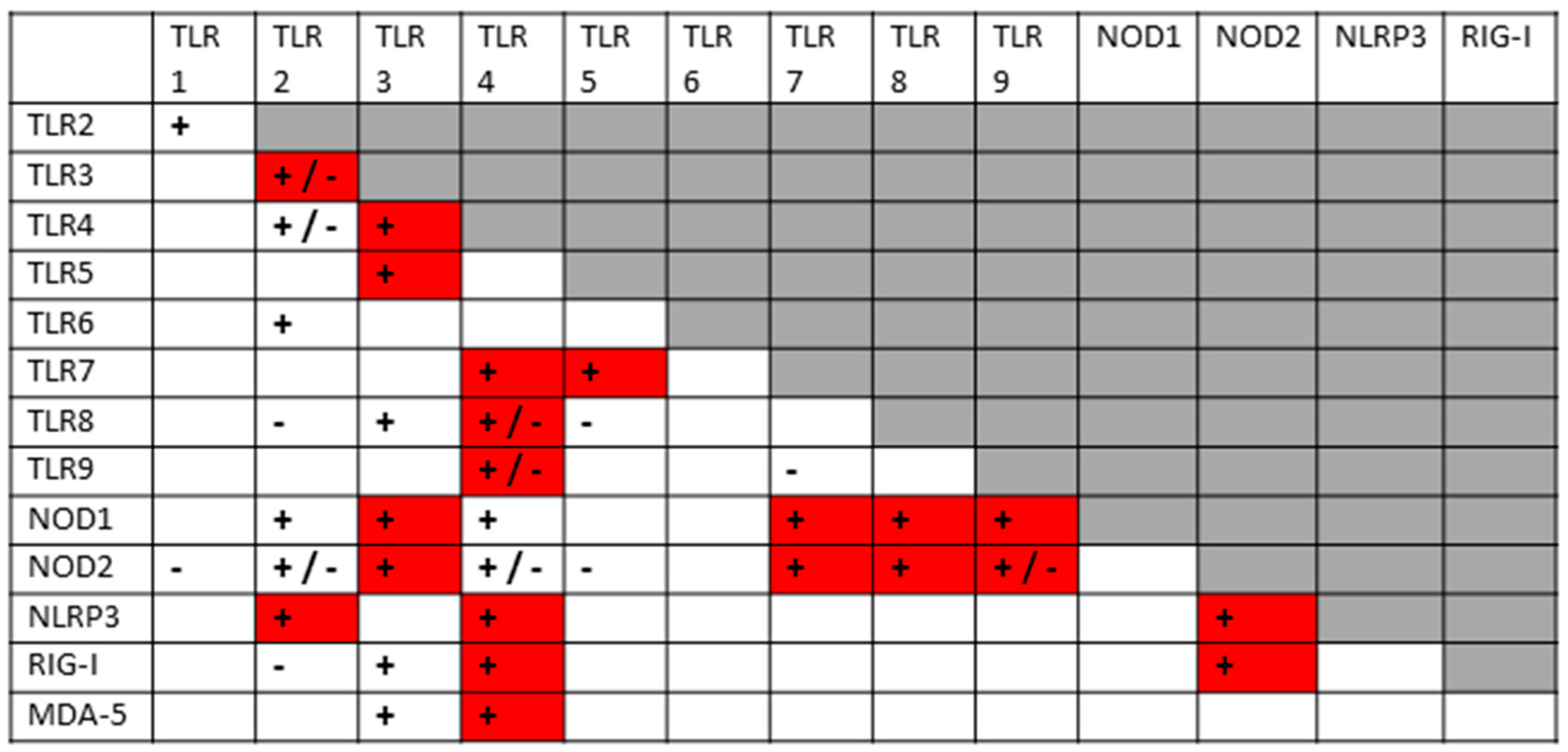 Ijms 24 03001 g002 Ijms 24 03001 g002