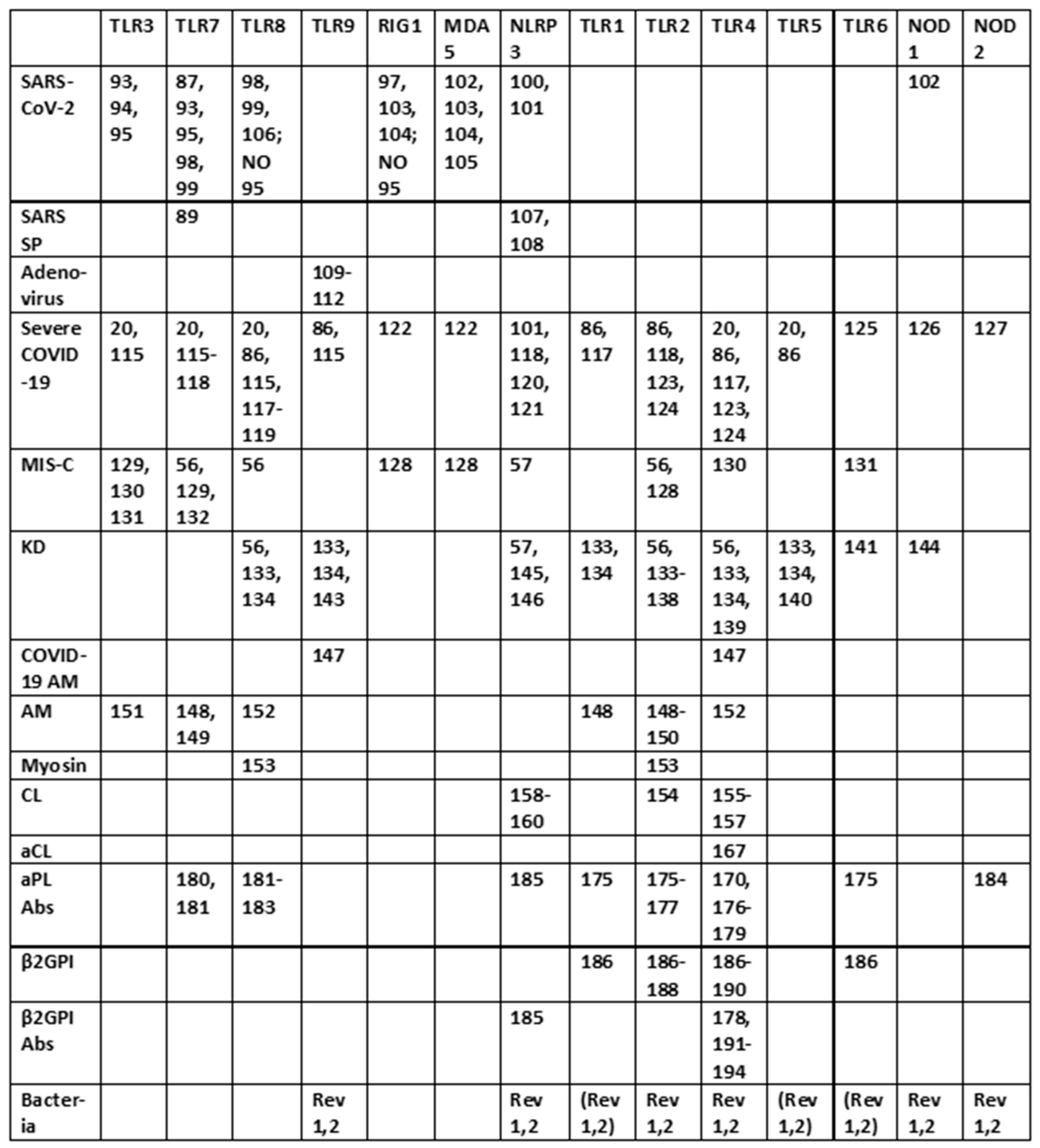 Ijms 24 03001 g003 Ijms 24 03001 g003