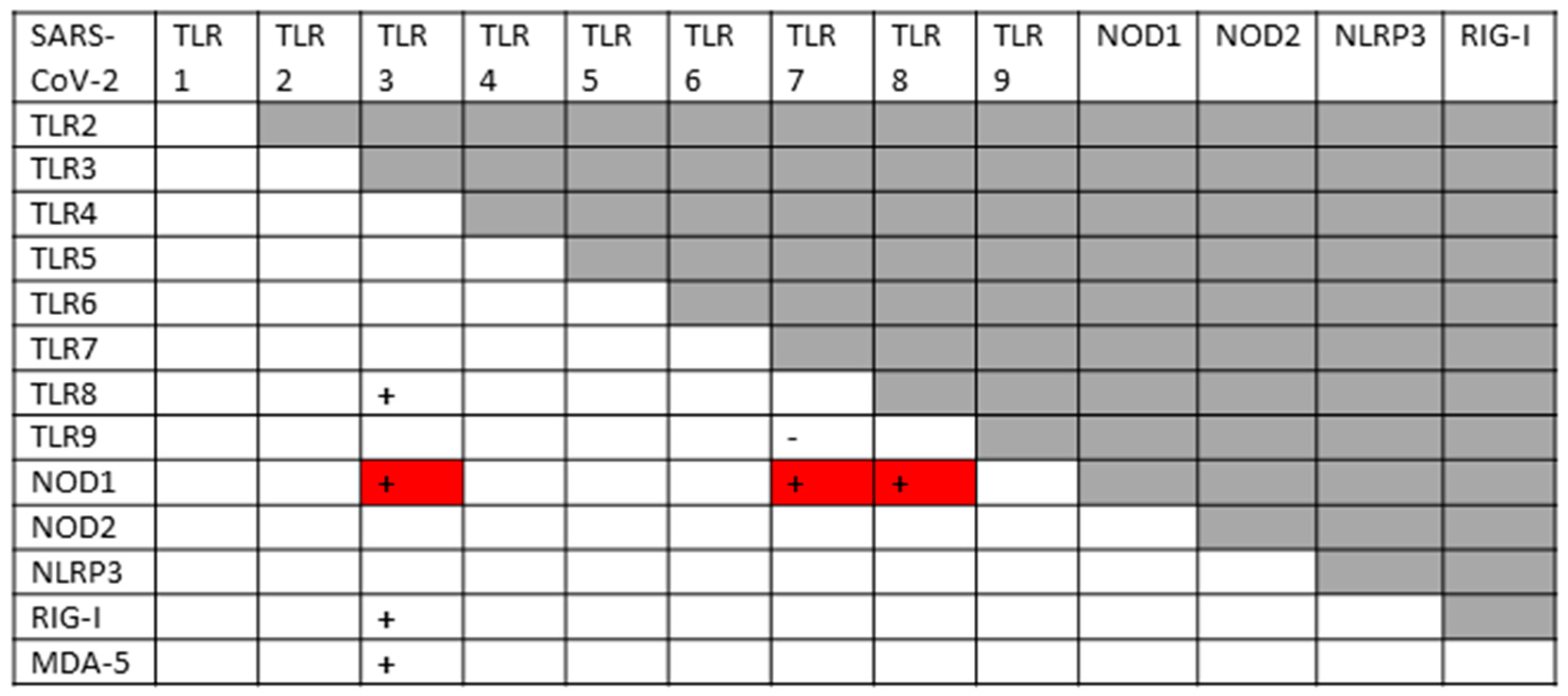 Ijms 24 03001 g004 Ijms 24 03001 g004