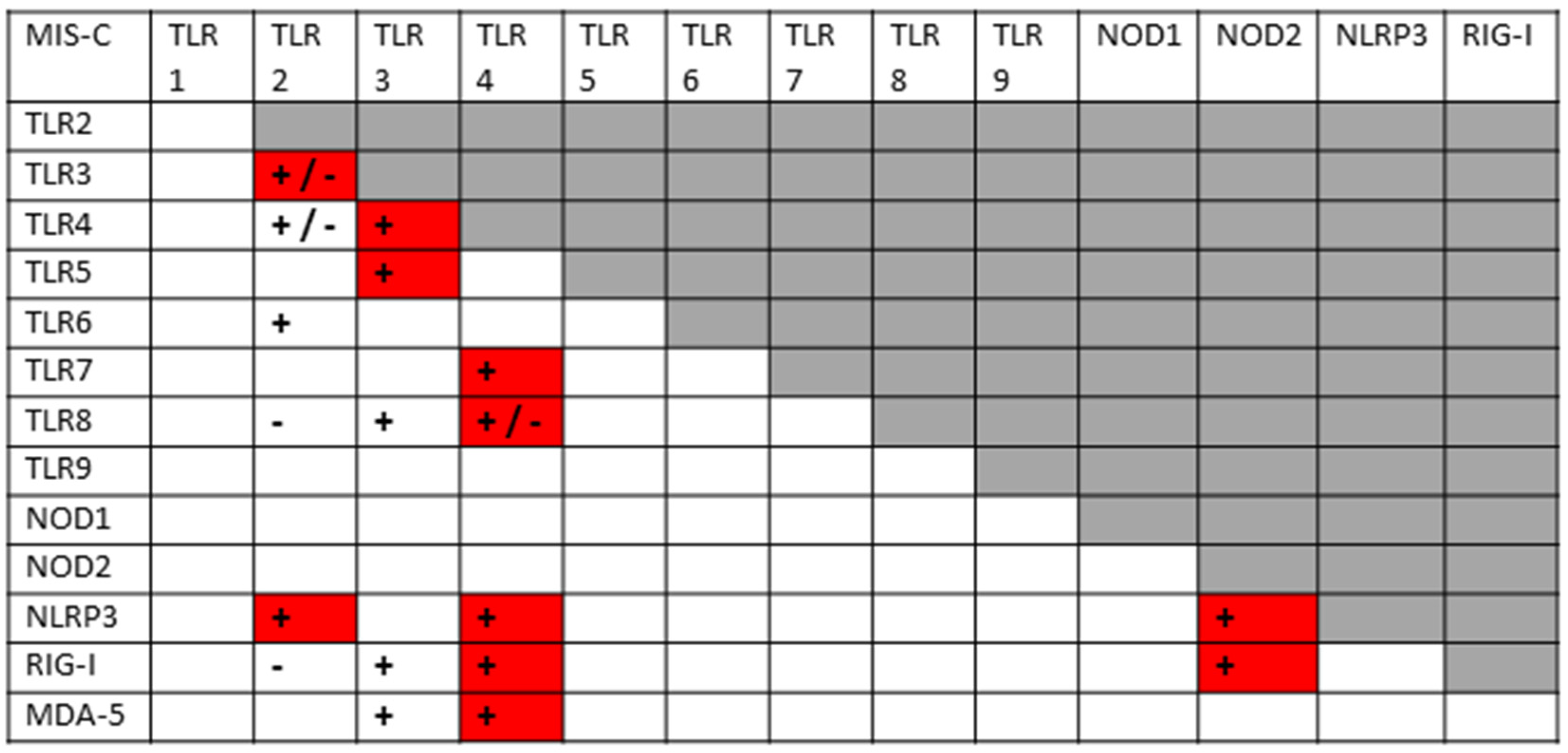 Ijms 24 03001 g006 Ijms 24 03001 g006