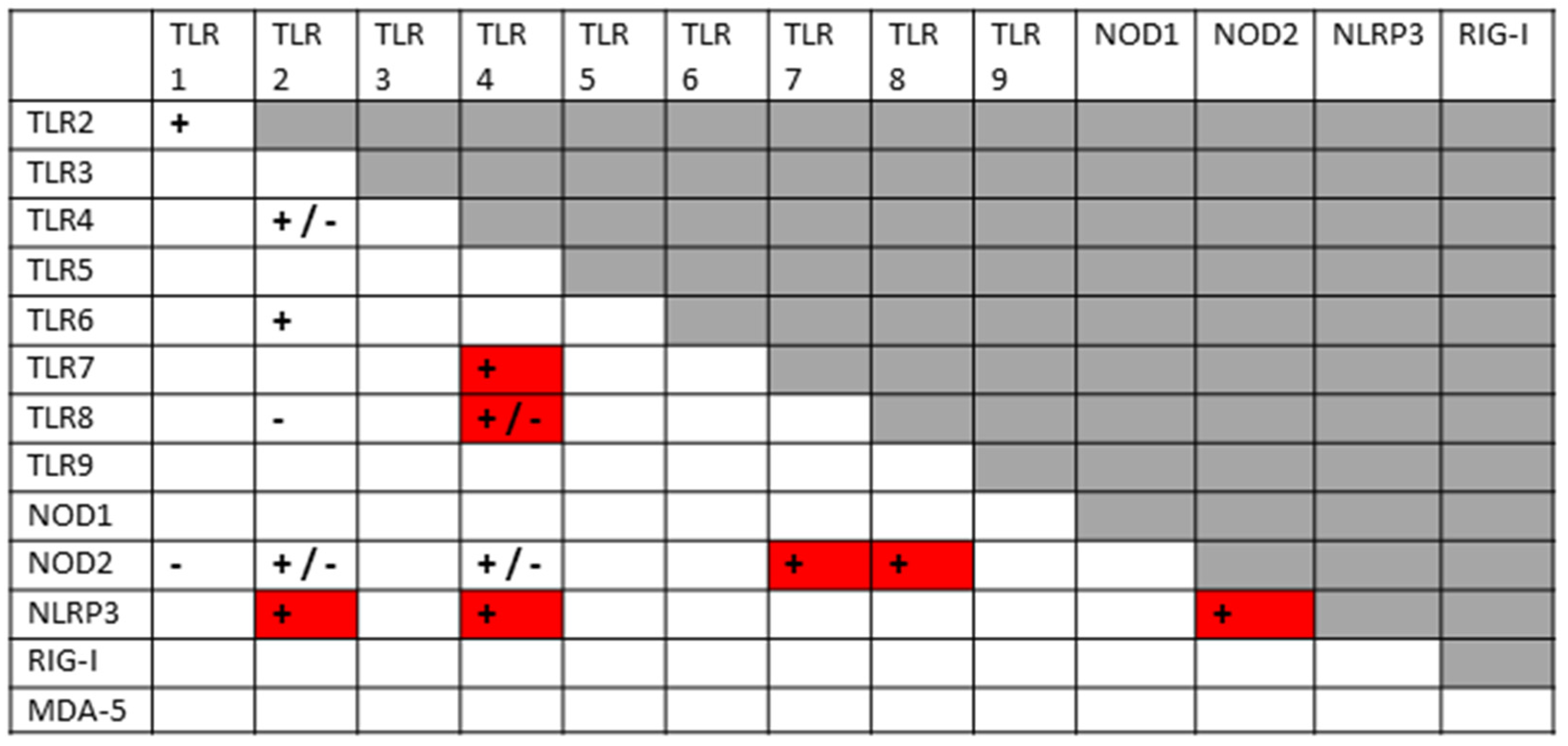 Ijms 24 03001 g007 Ijms 24 03001 g007