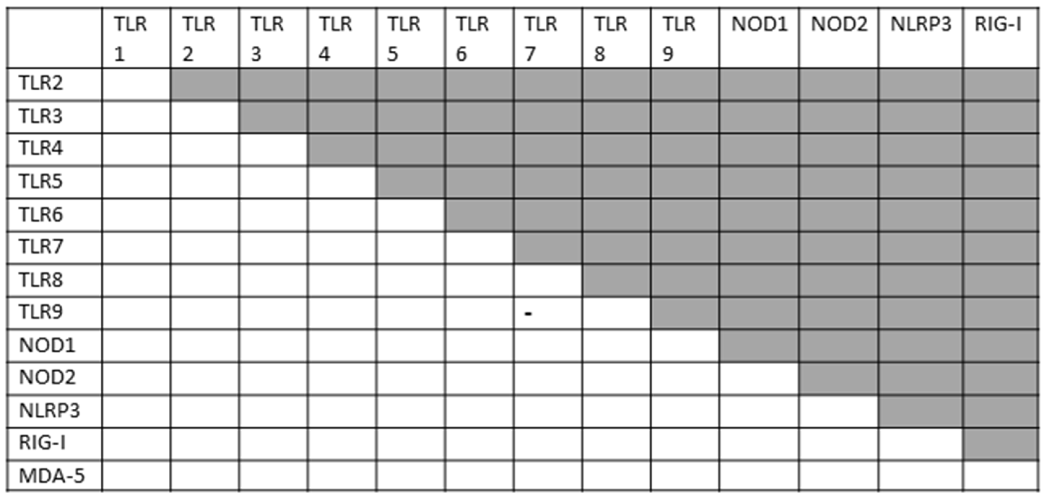 Ijms 24 03001 g009 Ijms 24 03001 g009