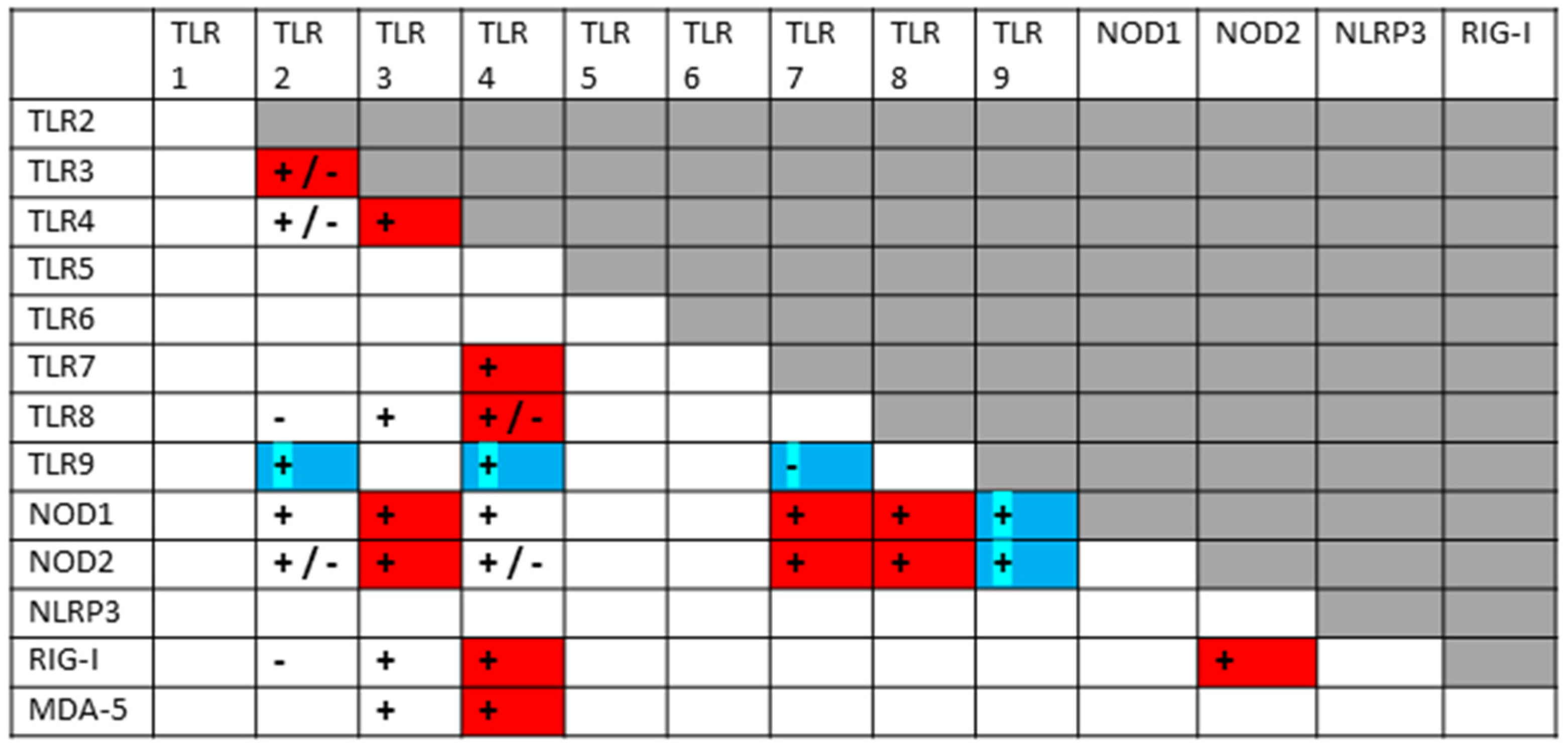 Ijms 24 03001 g010 Ijms 24 03001 g010