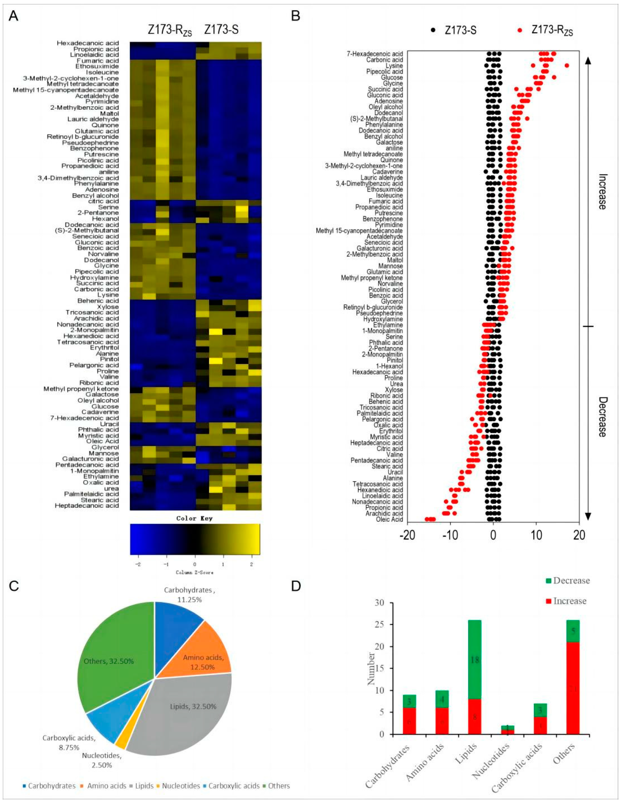 Ijms 24 03004 g002 550
