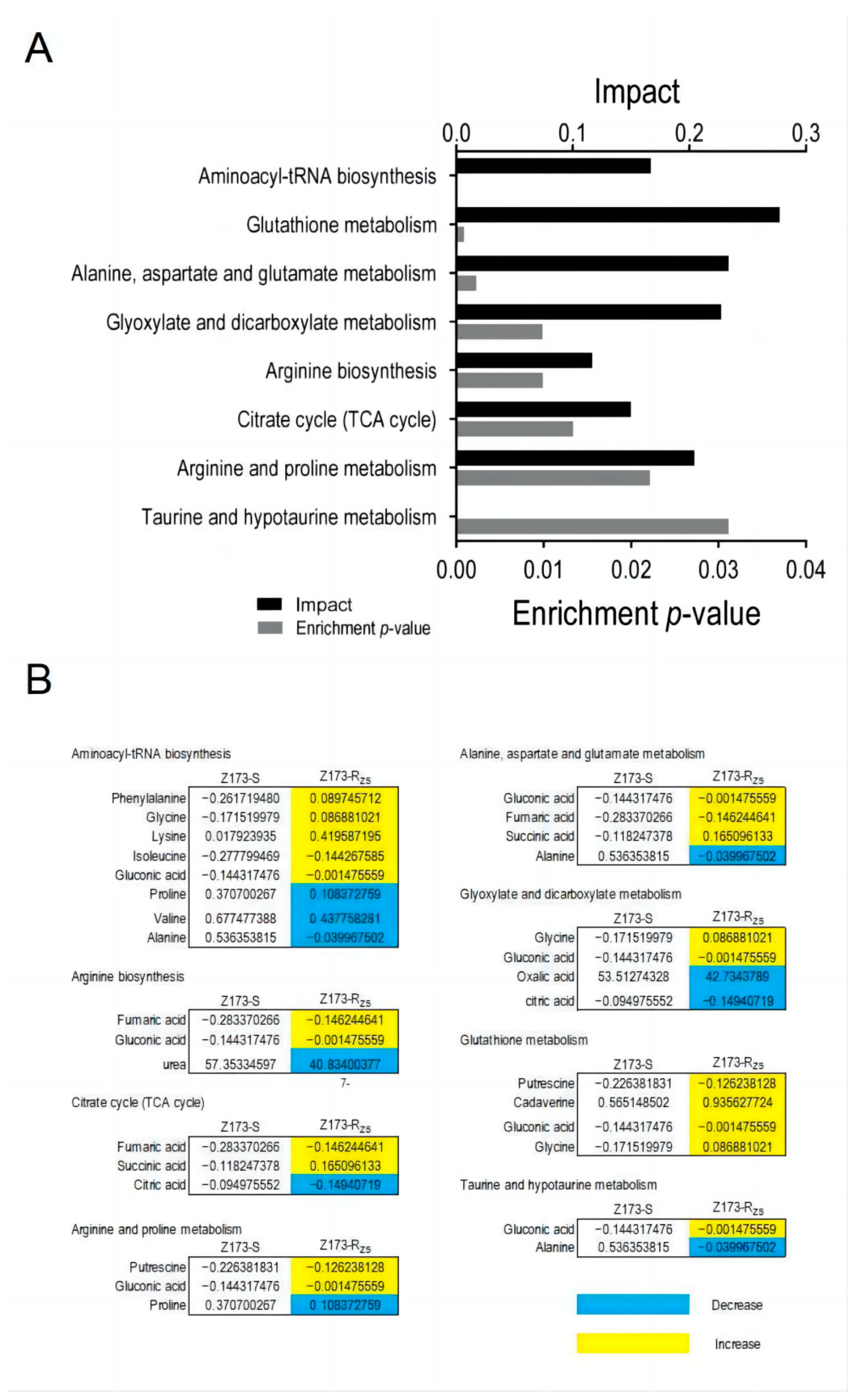Ijms 24 03004 g003 550