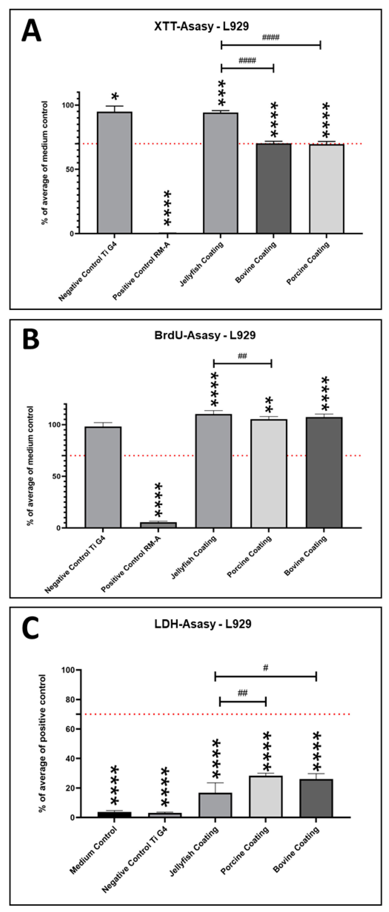 Ijms 24 03007 g001 Ijms 24 03007 g001