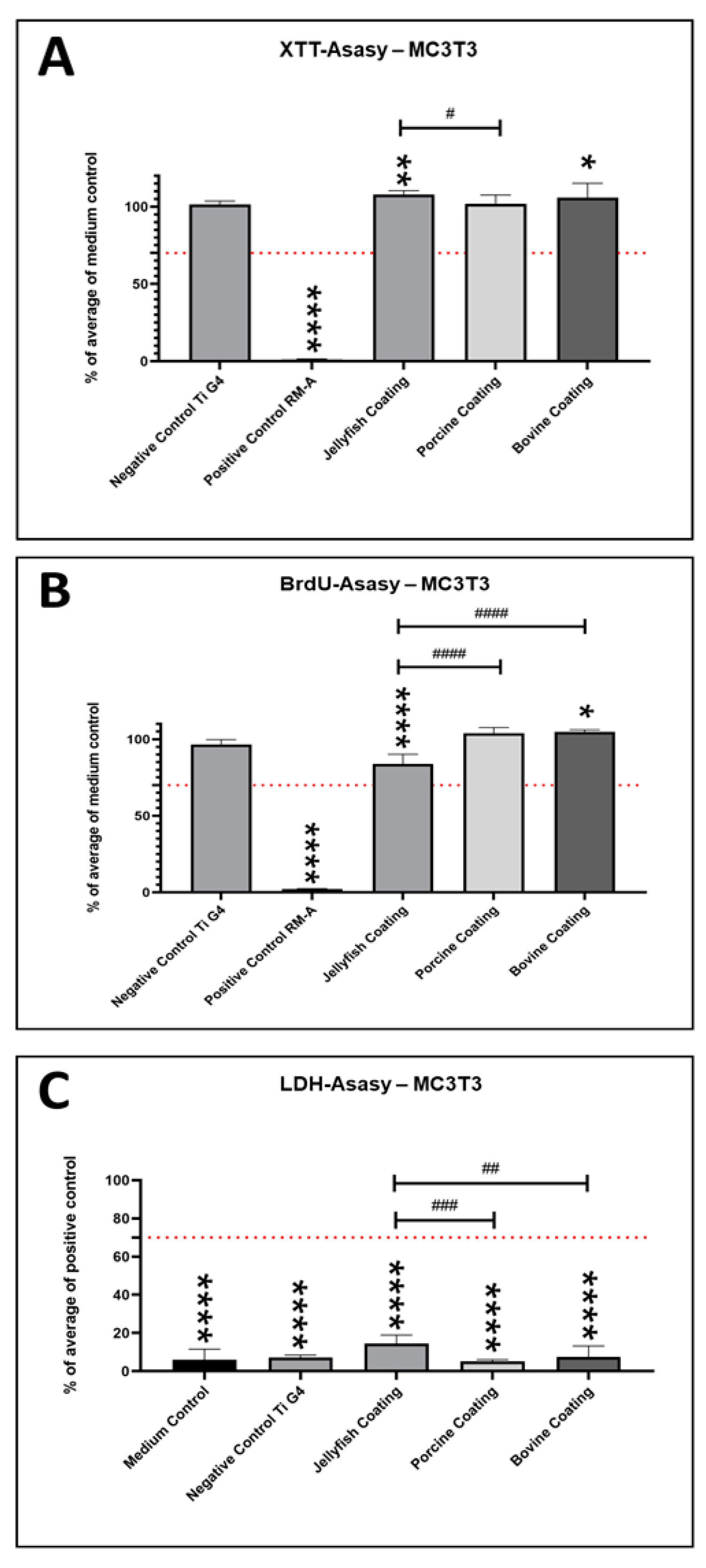 Ijms 24 03007 g003 Ijms 24 03007 g003