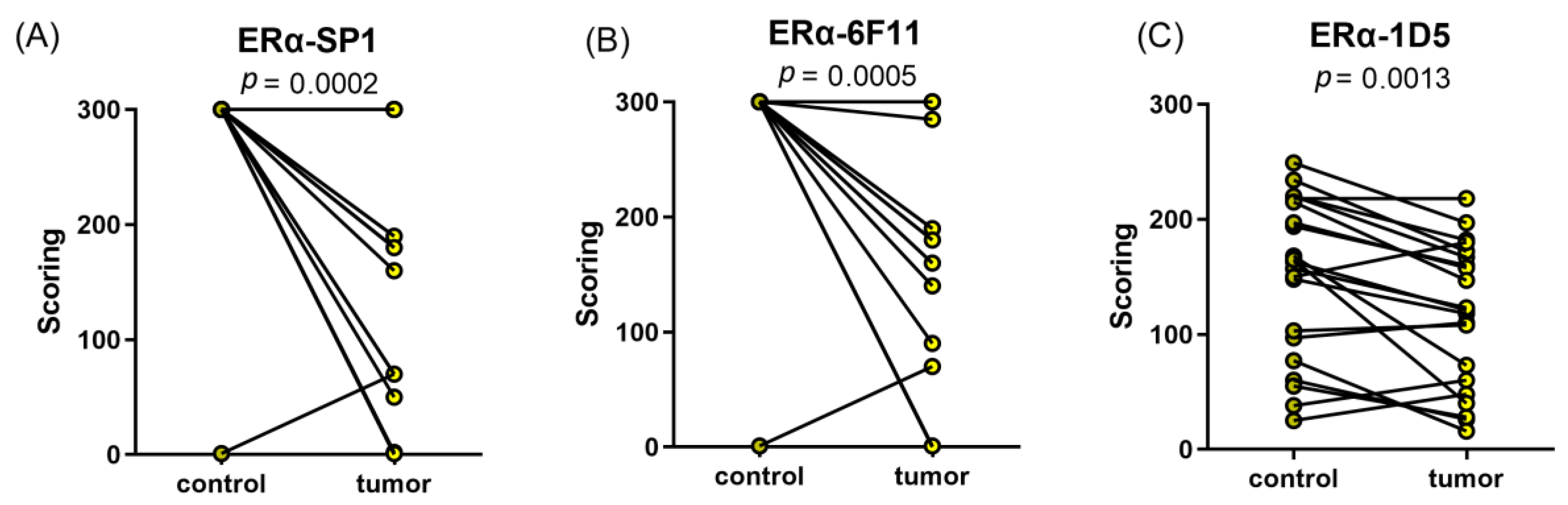 Ijms 24 03009 g002 Ijms 24 03009 g002
