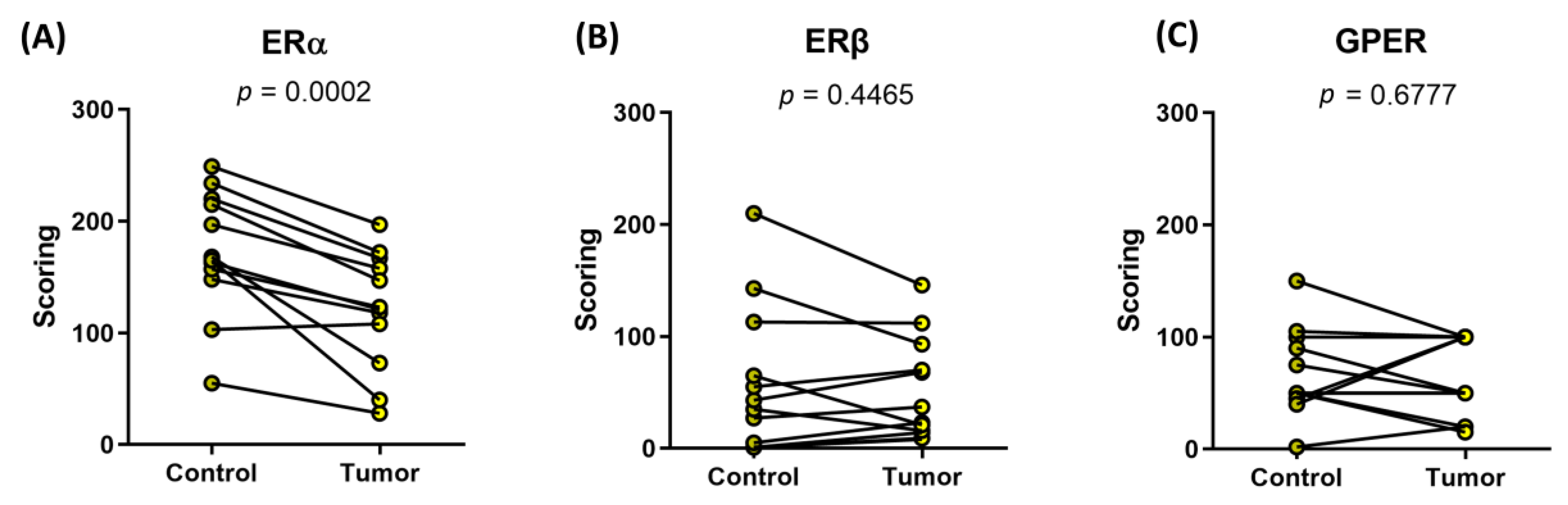 Ijms 24 03009 g006 Ijms 24 03009 g006