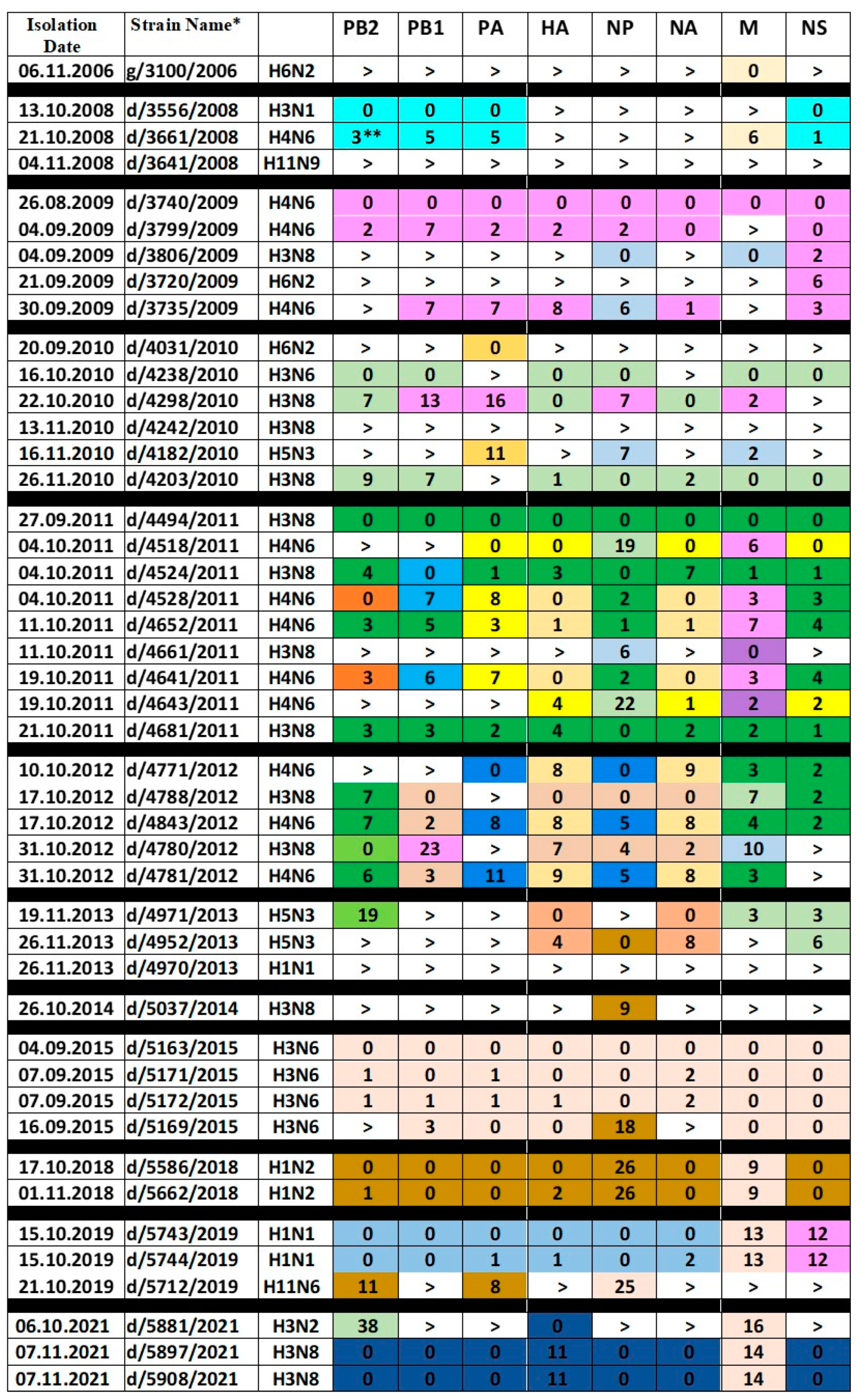 Ijms 24 03020 g001 Ijms 24 03020 g001