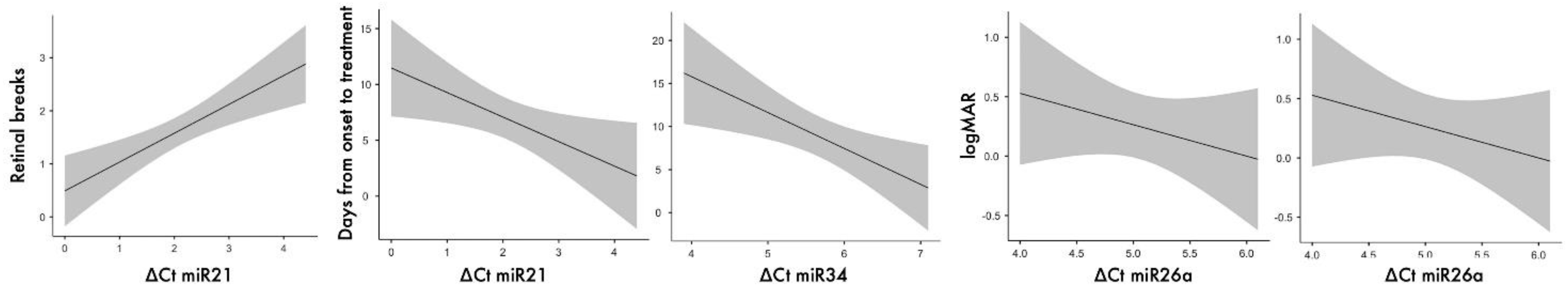 Ijms 24 03032 g001 550