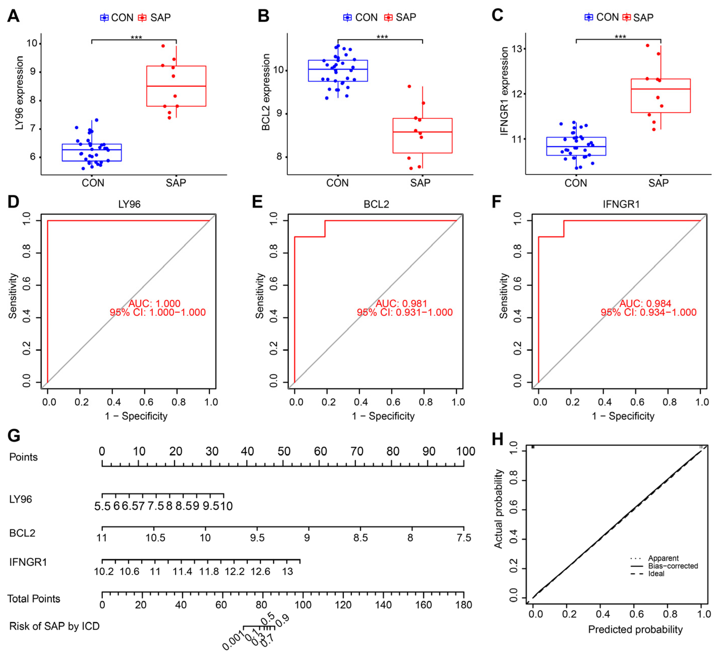 Ijms 24 03033 g005 Ijms 24 03033 g005