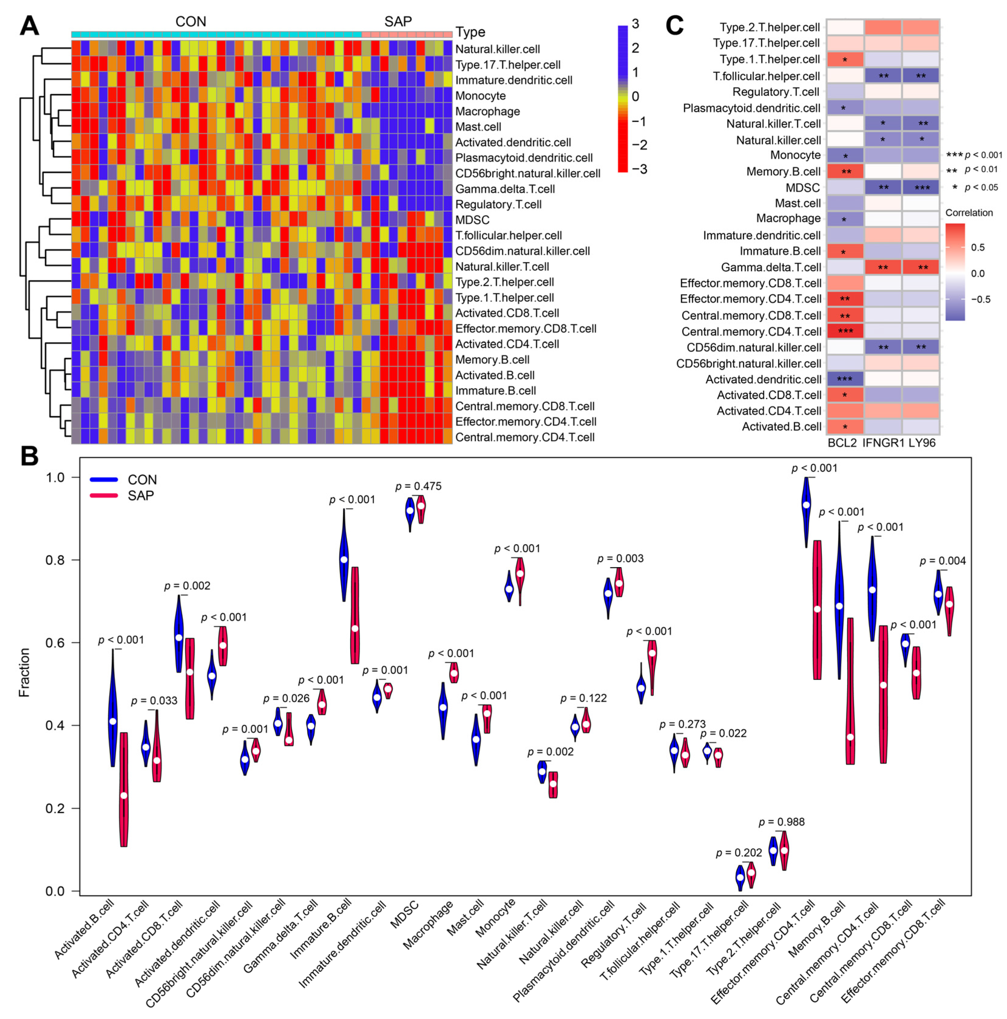 Ijms 24 03033 g006 Ijms 24 03033 g006