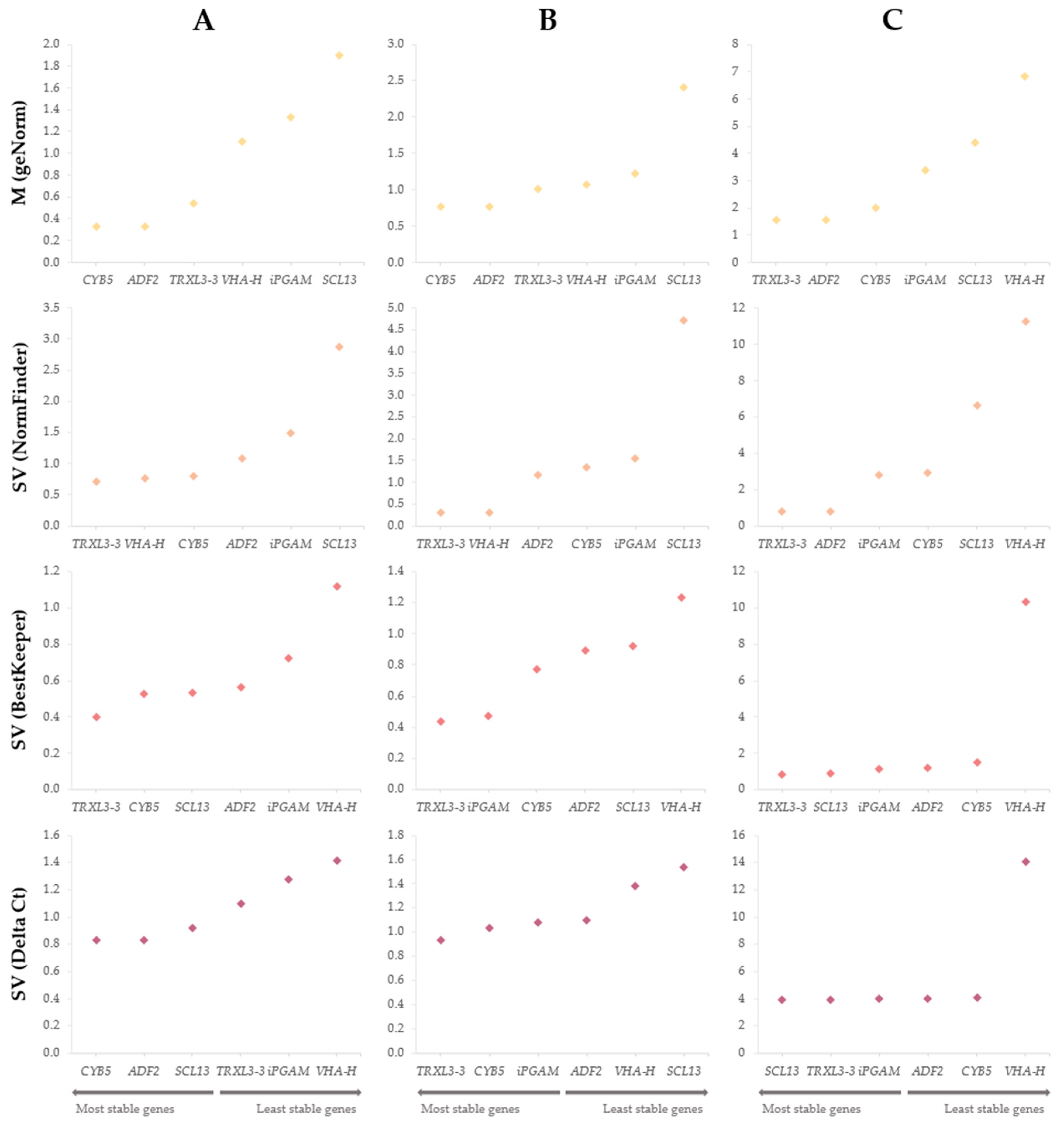 Ijms 24 03052 g002 Ijms 24 03052 g002