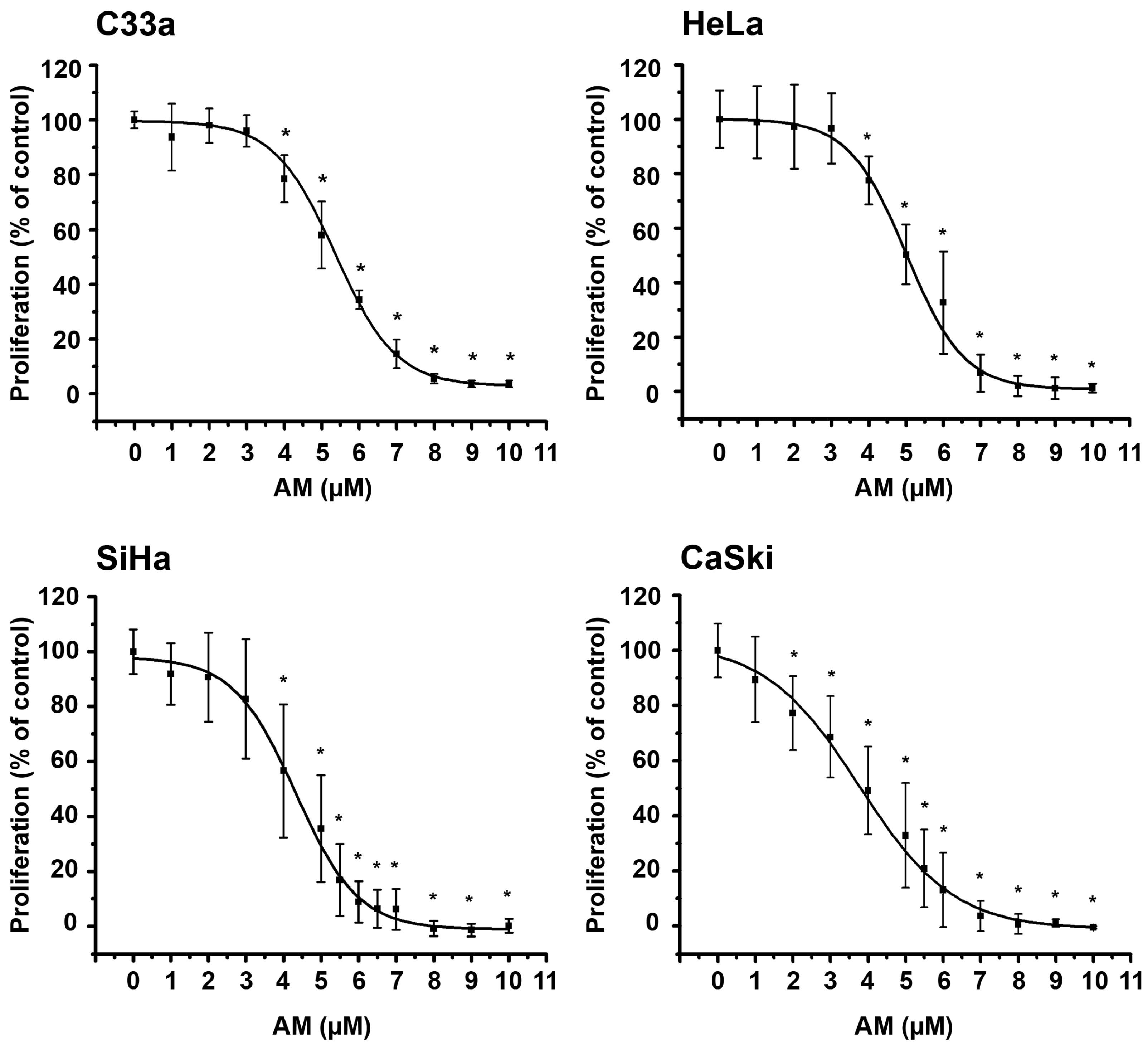 Ijms 24 03055 g001 550