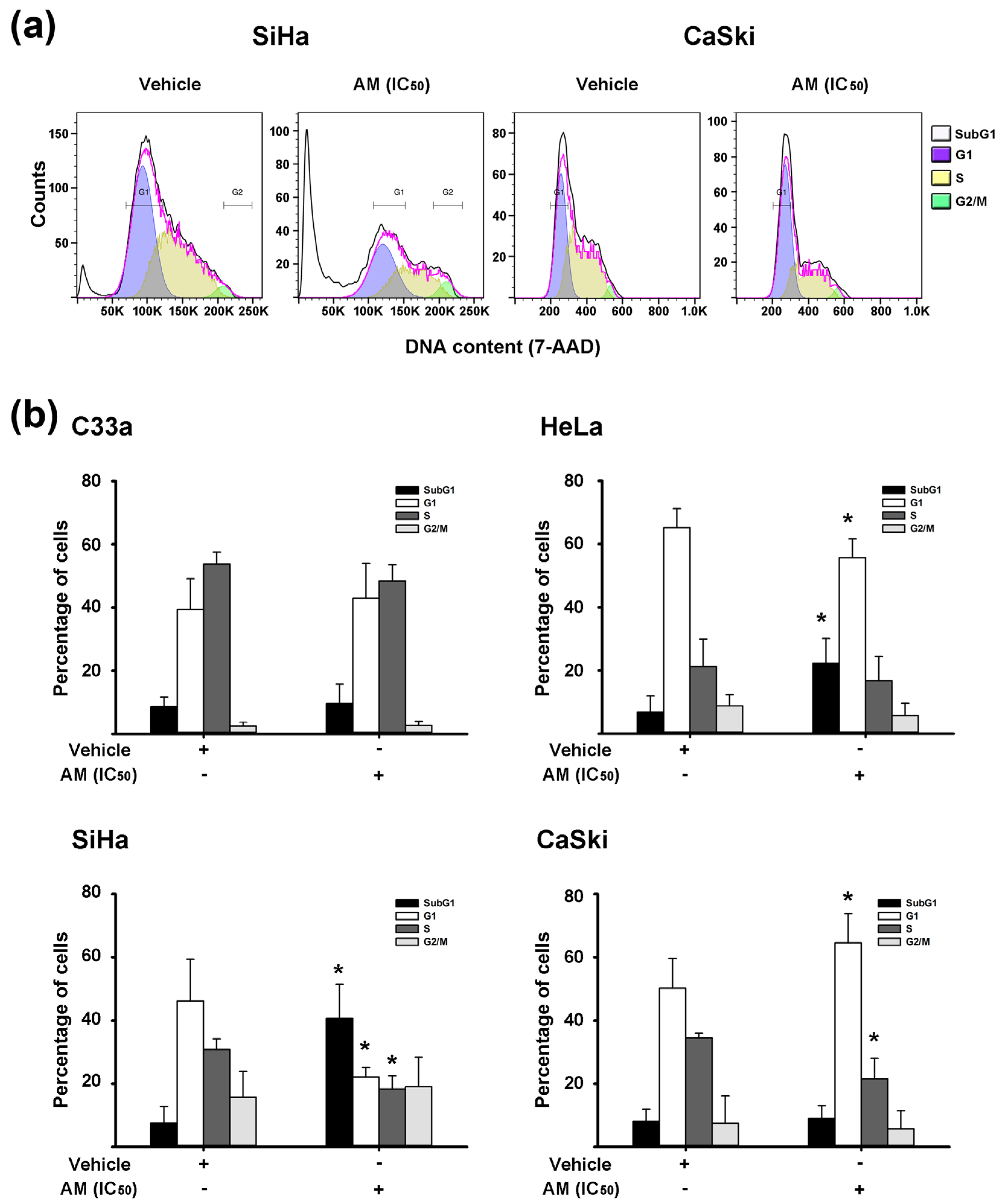 Ijms 24 03055 g002 550