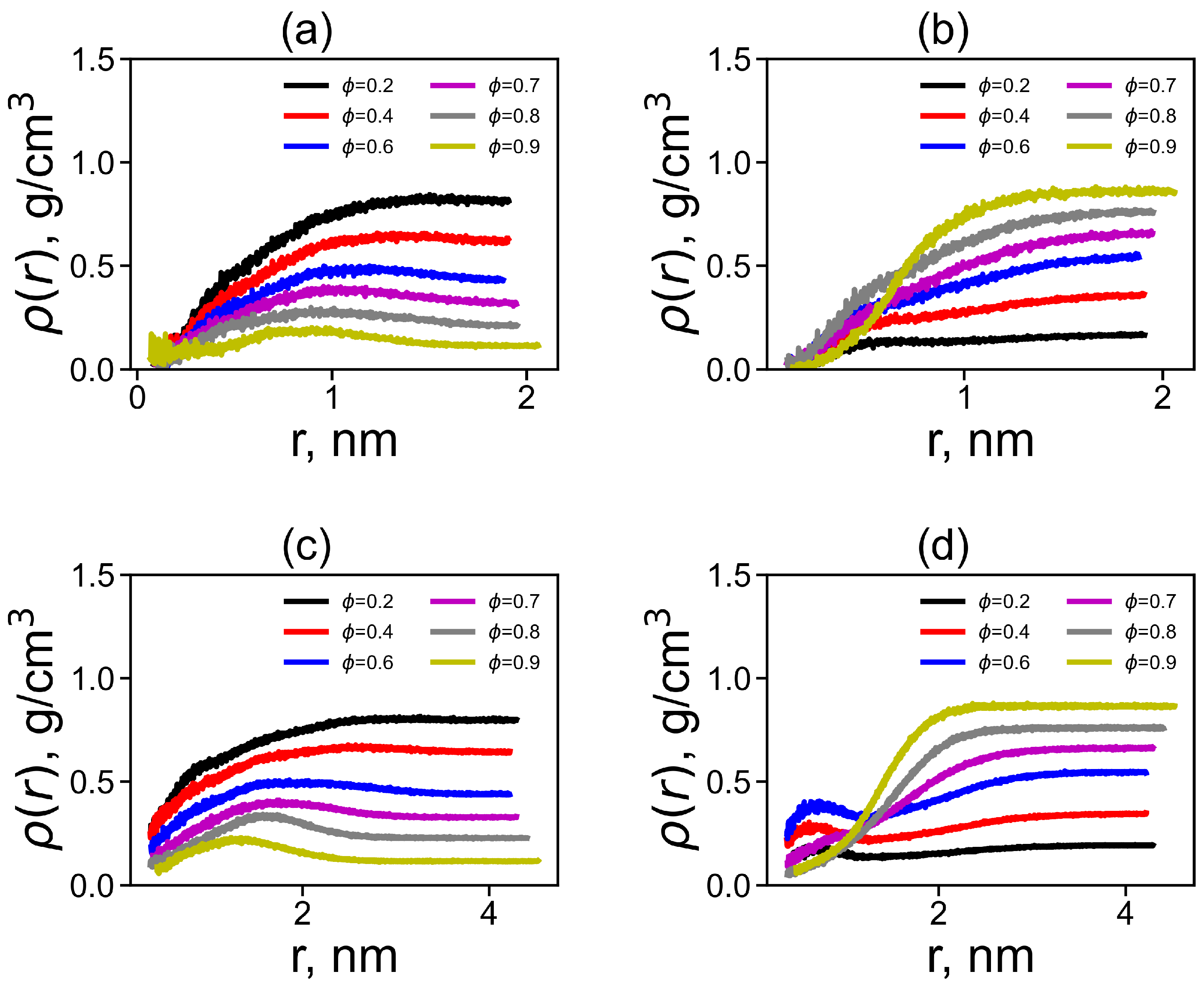 Ijms 24 03063 g006 Ijms 24 03063 g006