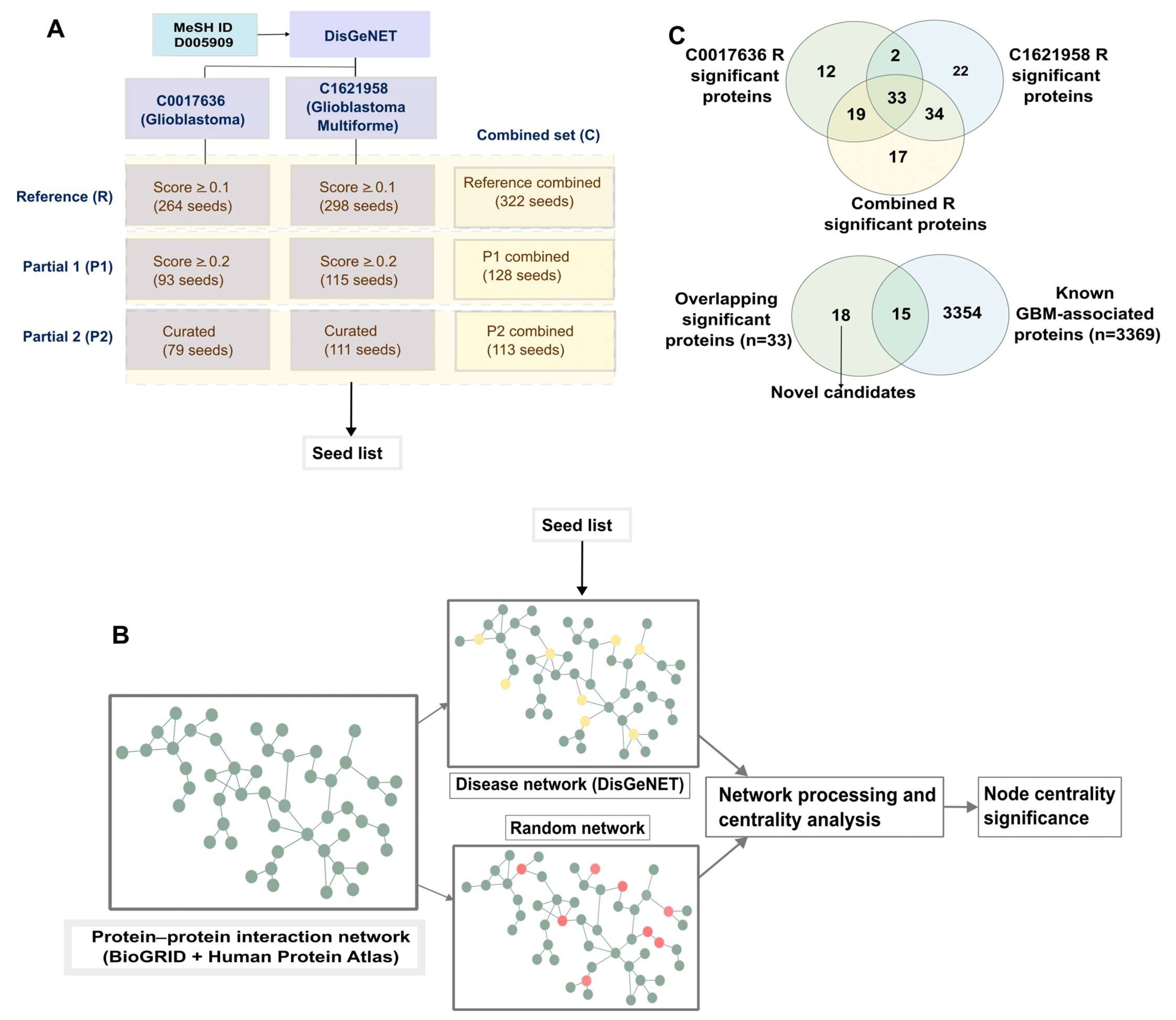 Ijms 24 03075 g001 Ijms 24 03075 g001