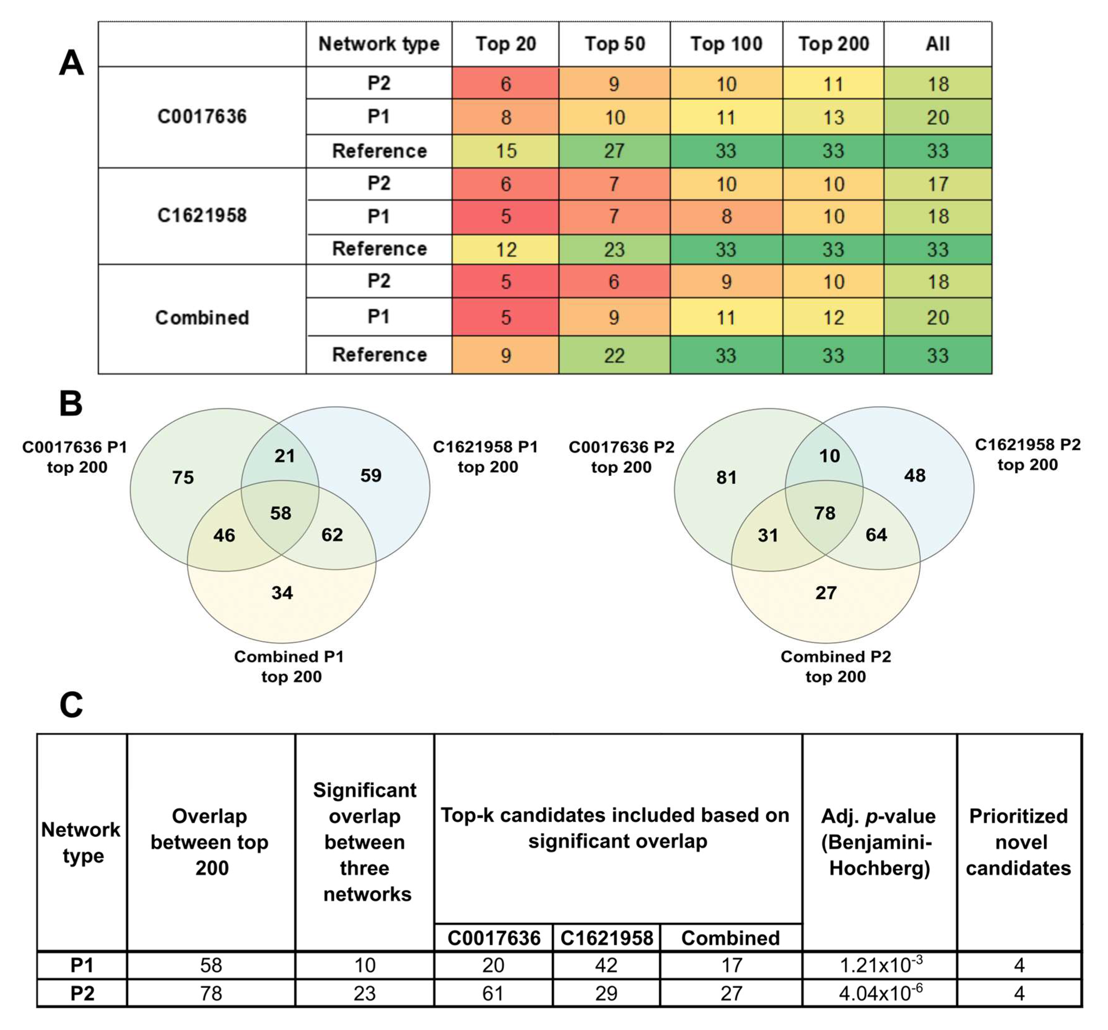 Ijms 24 03075 g005 Ijms 24 03075 g005