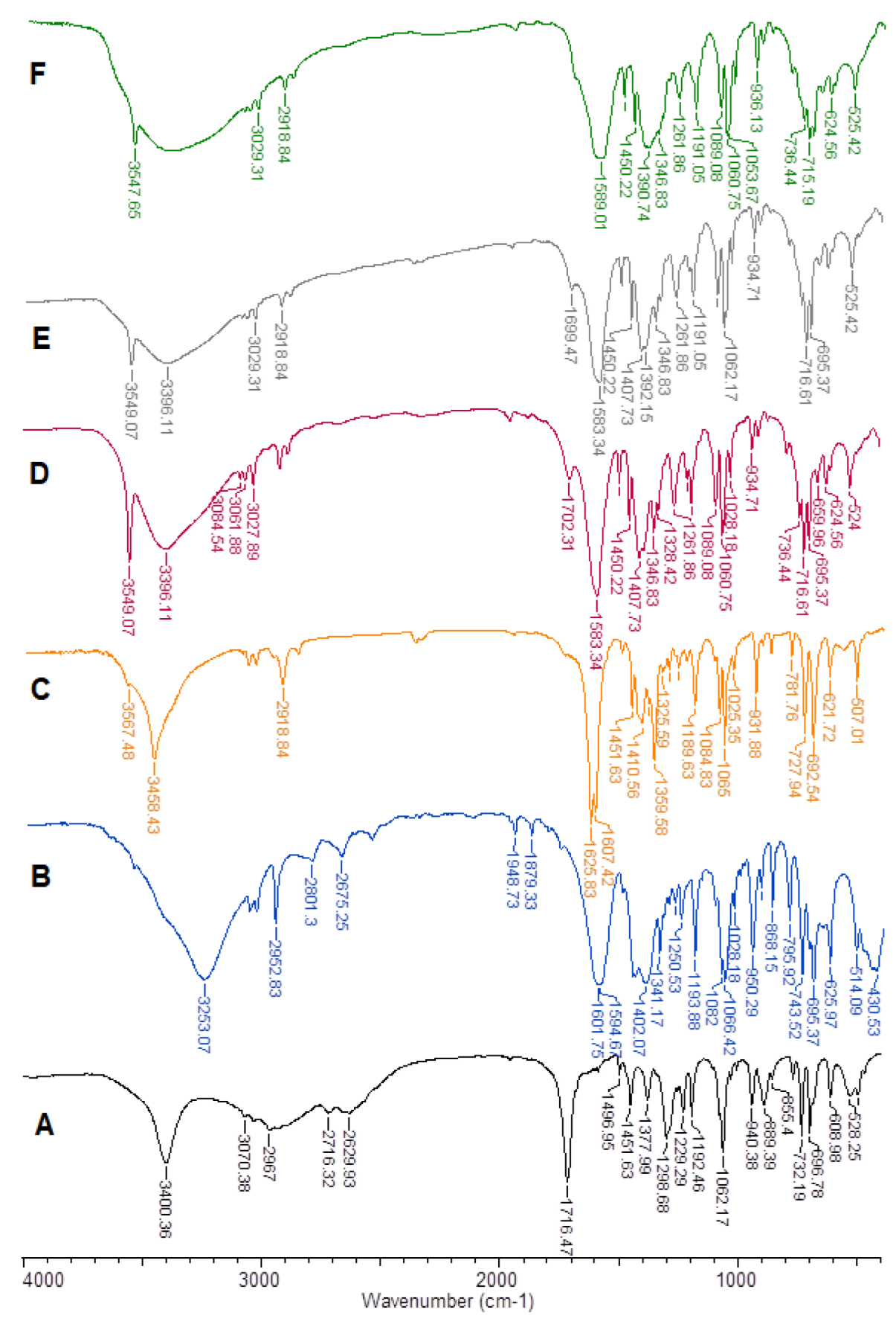 Ijms 24 03078 g001 550