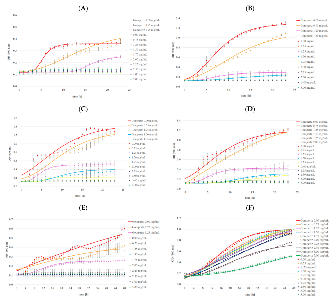 Ijms 24 03078 g005 550