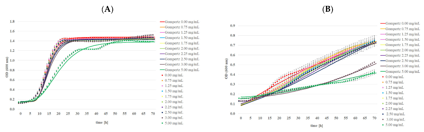 Ijms 24 03078 g006 550