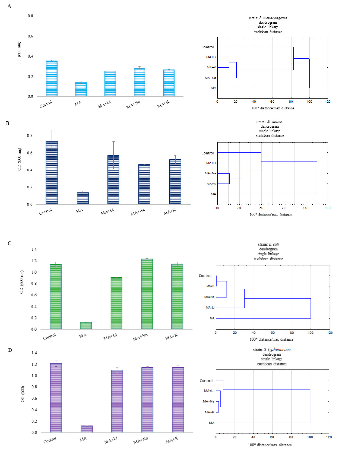 Ijms 24 03078 g007a 550