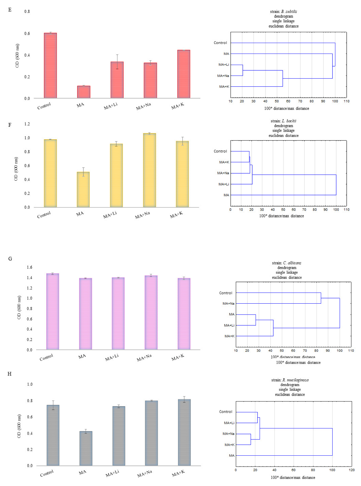 Ijms 24 03078 g007b 550