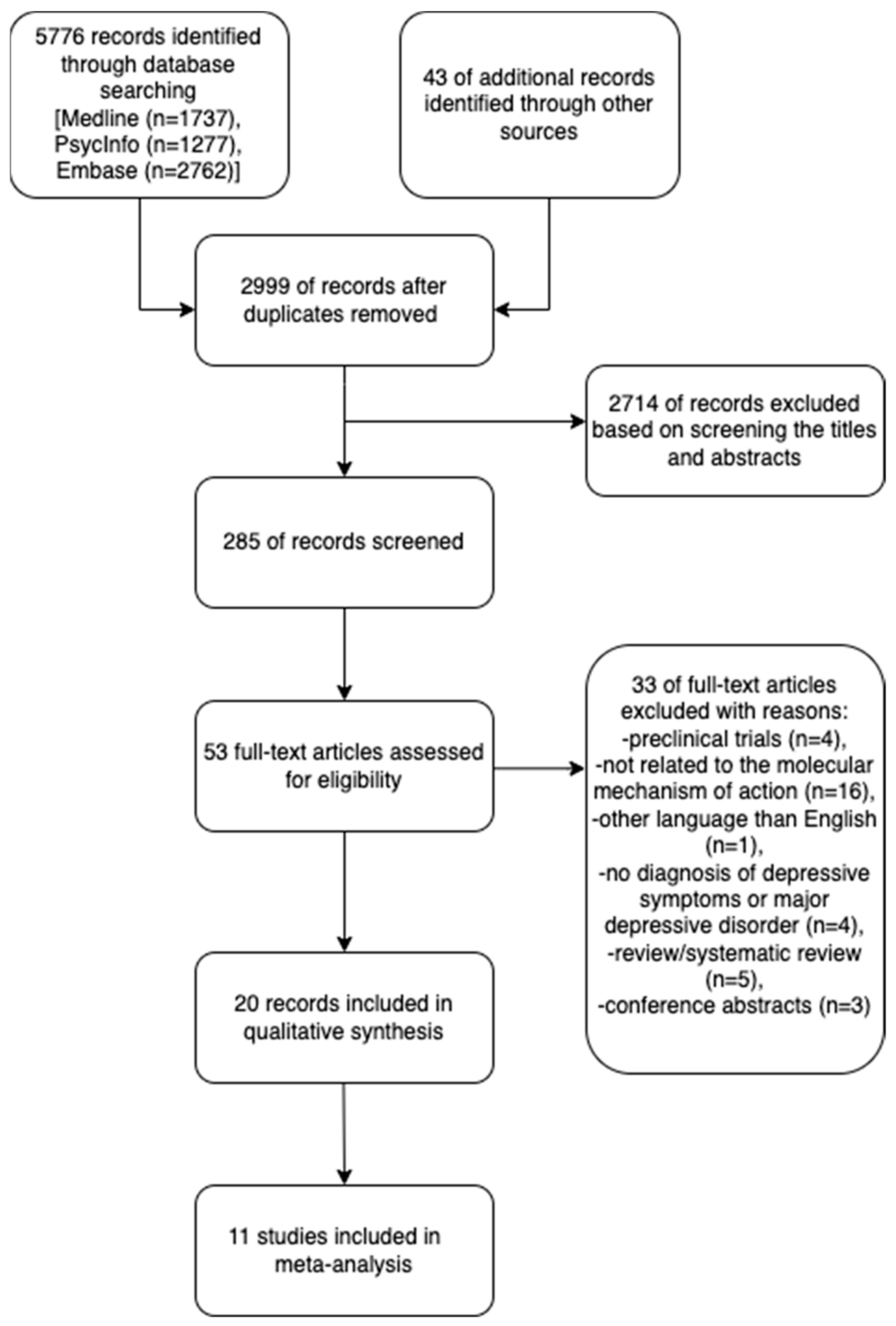 Ijms 24 03081 g001 Ijms 24 03081 g001