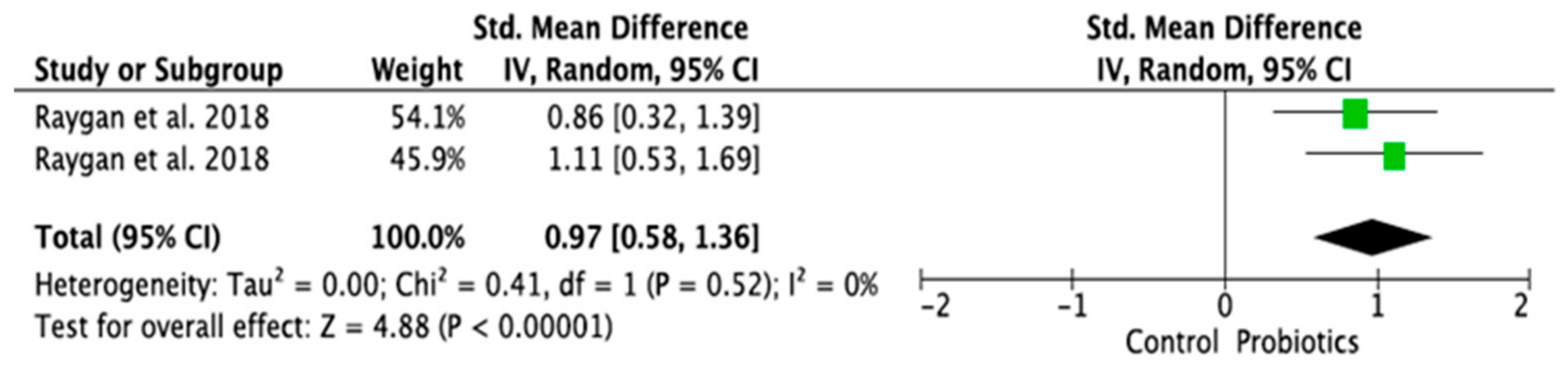 Ijms 24 03081 g006 Ijms 24 03081 g006