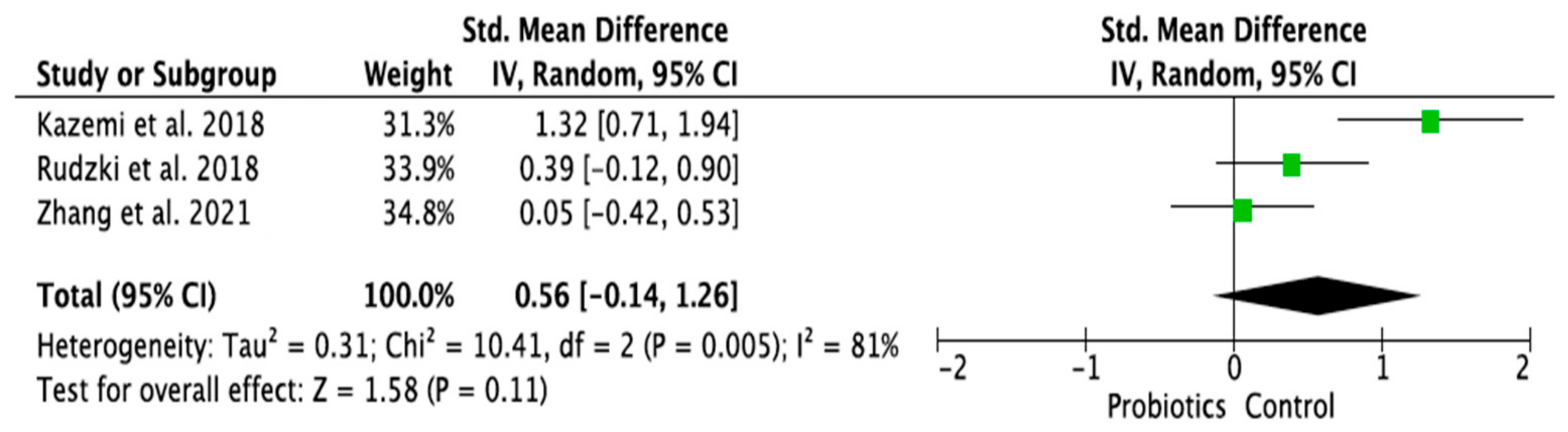 Ijms 24 03081 g007 Ijms 24 03081 g007